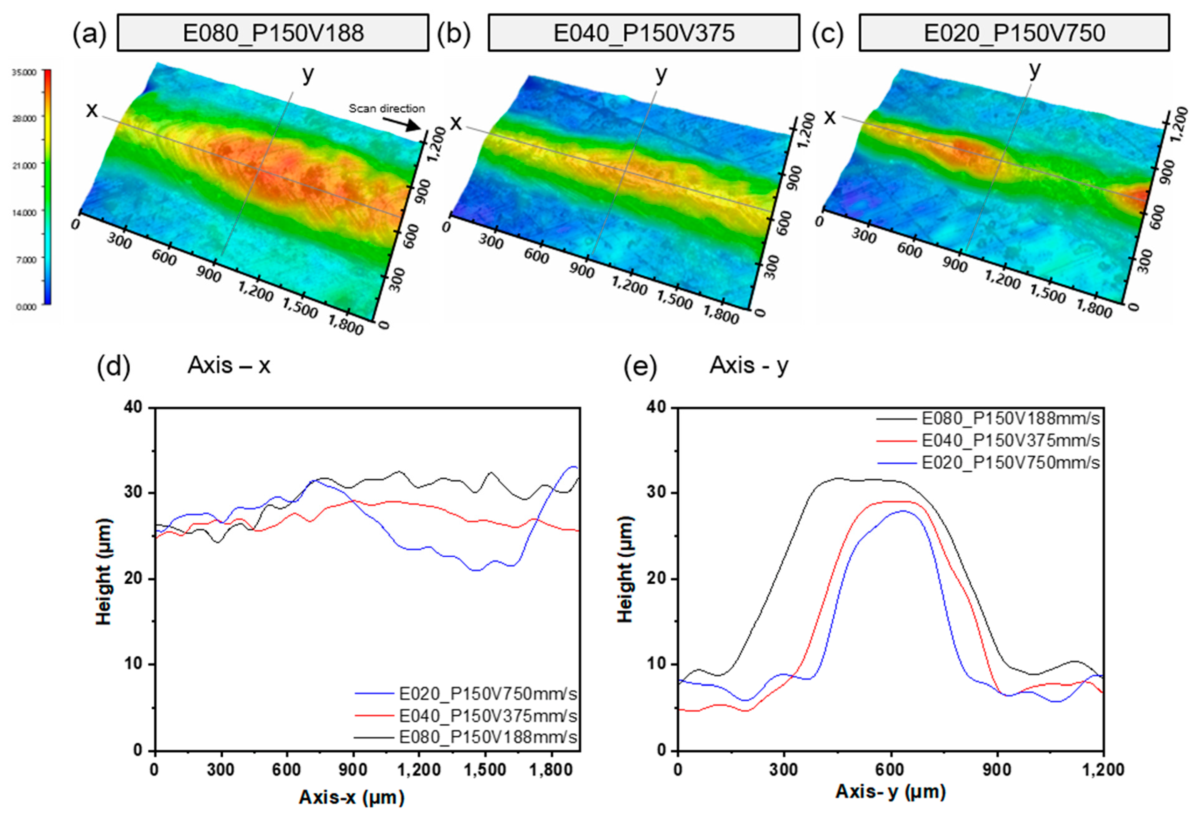 Materials 16 07626 g004