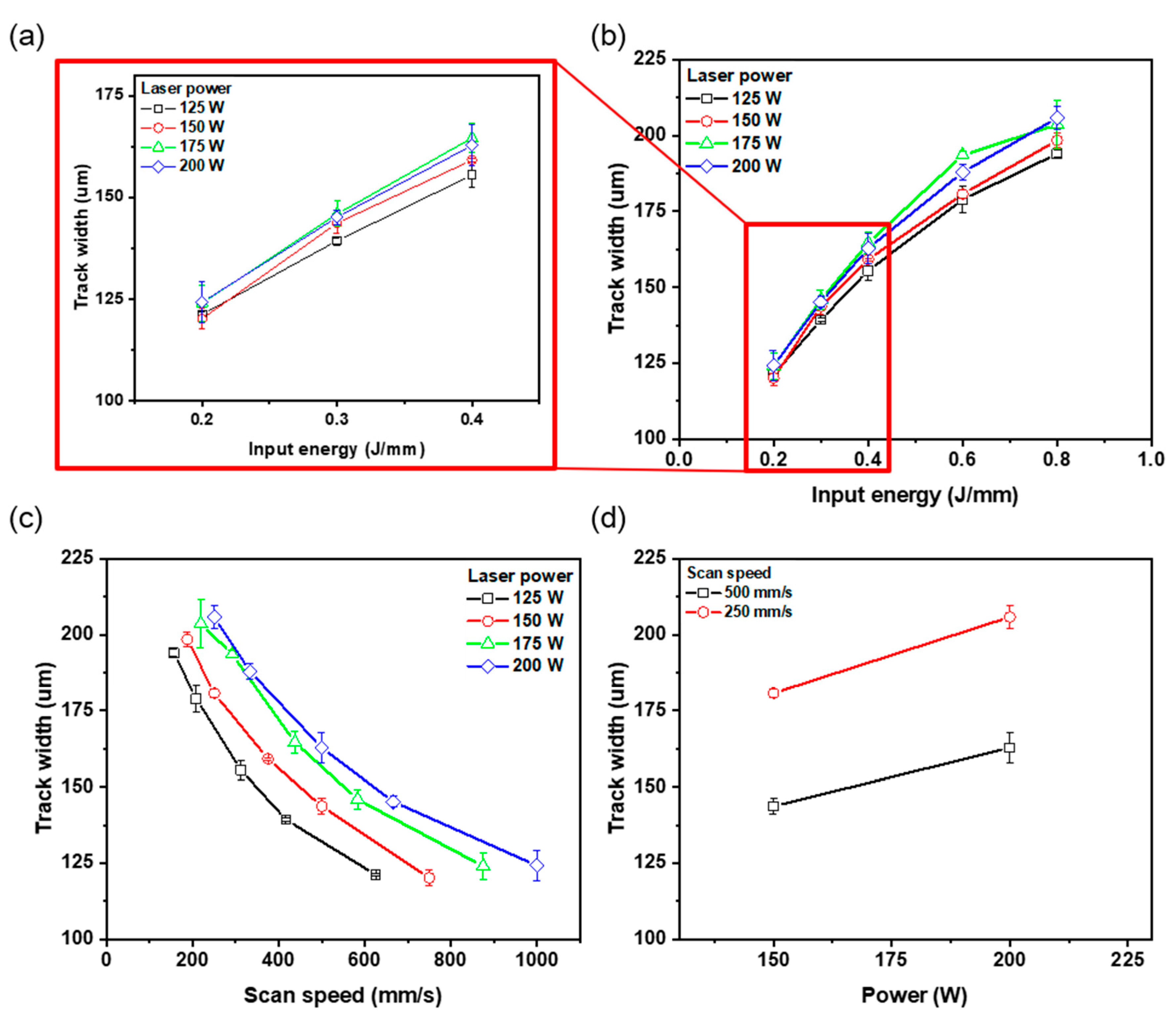 Materials 16 07626 g005