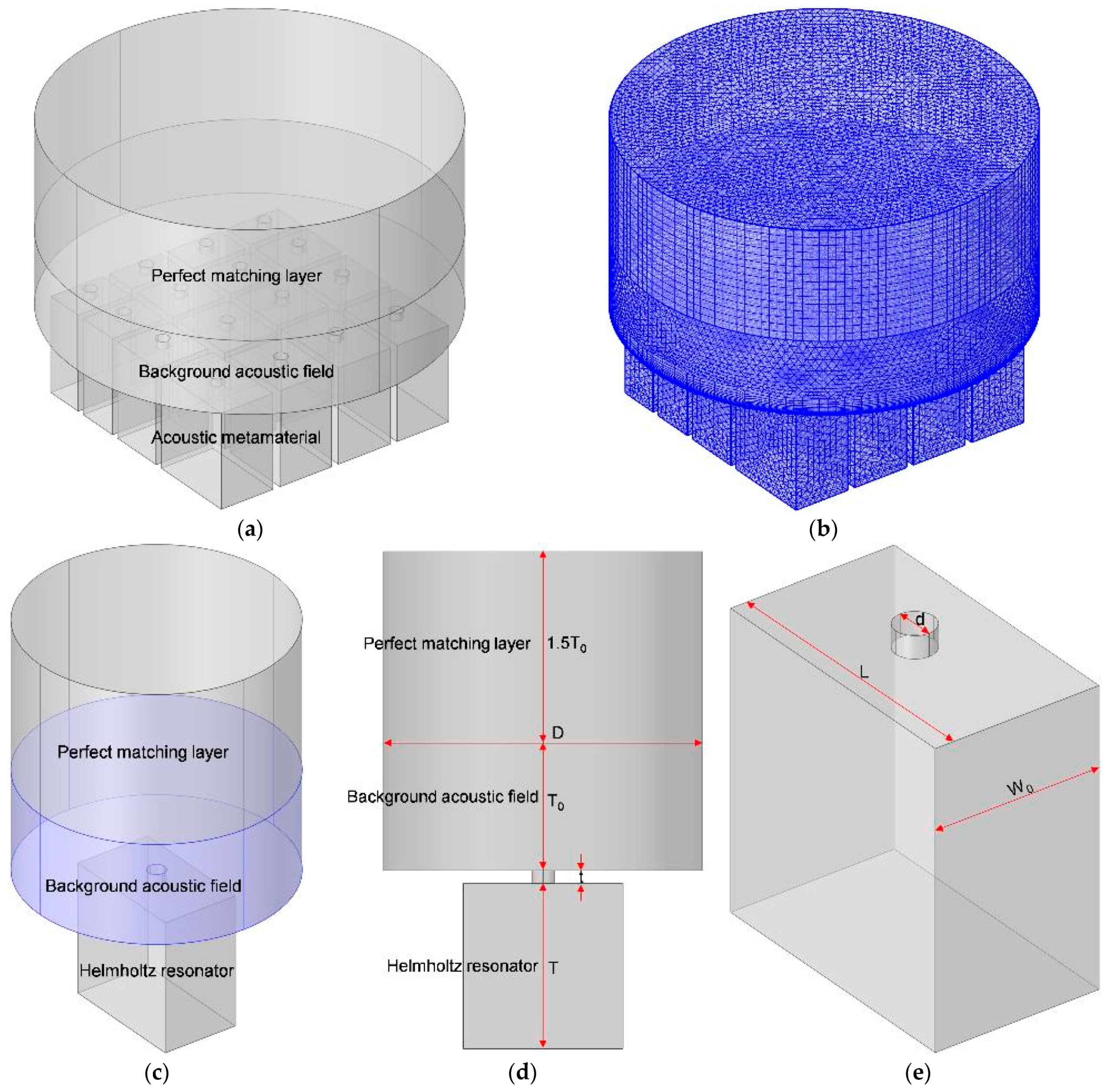 Materials 16 07627 g002