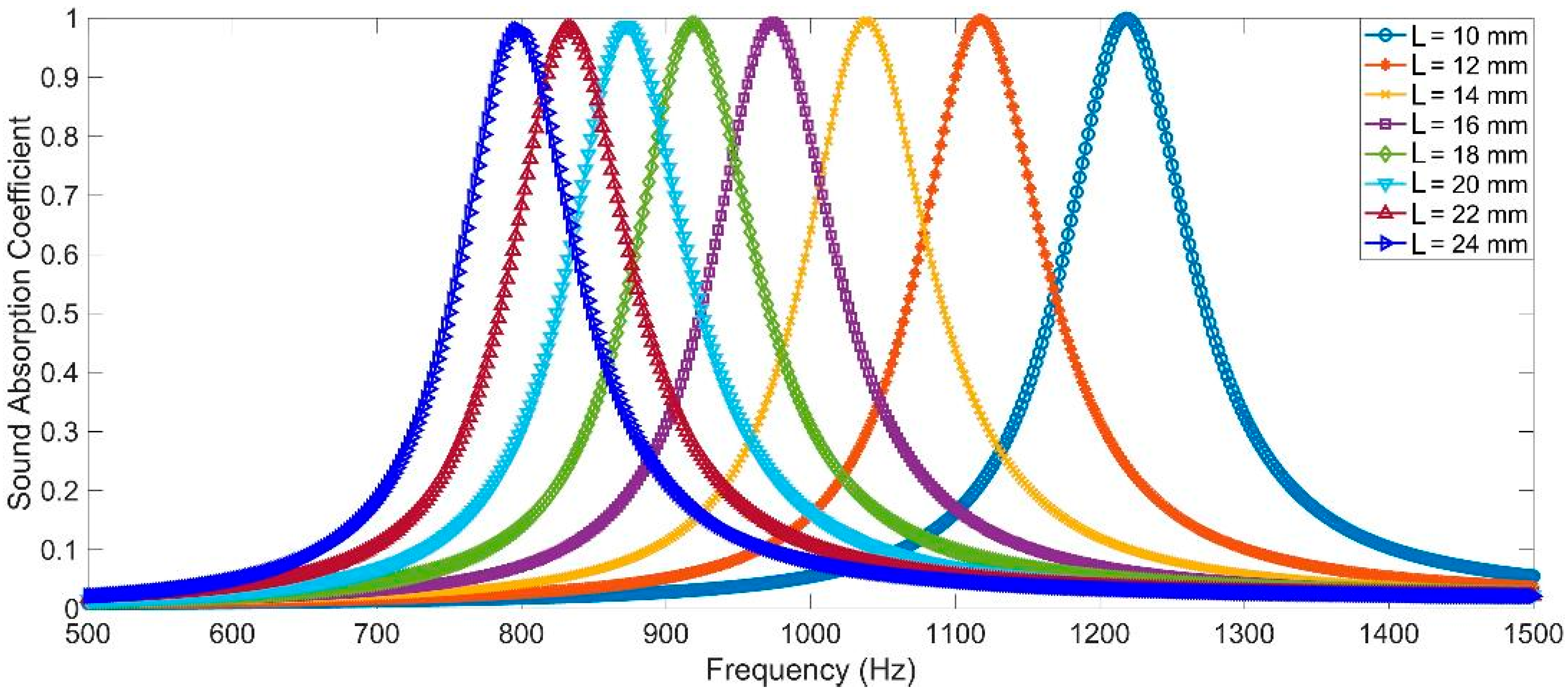 Materials 16 07627 g003