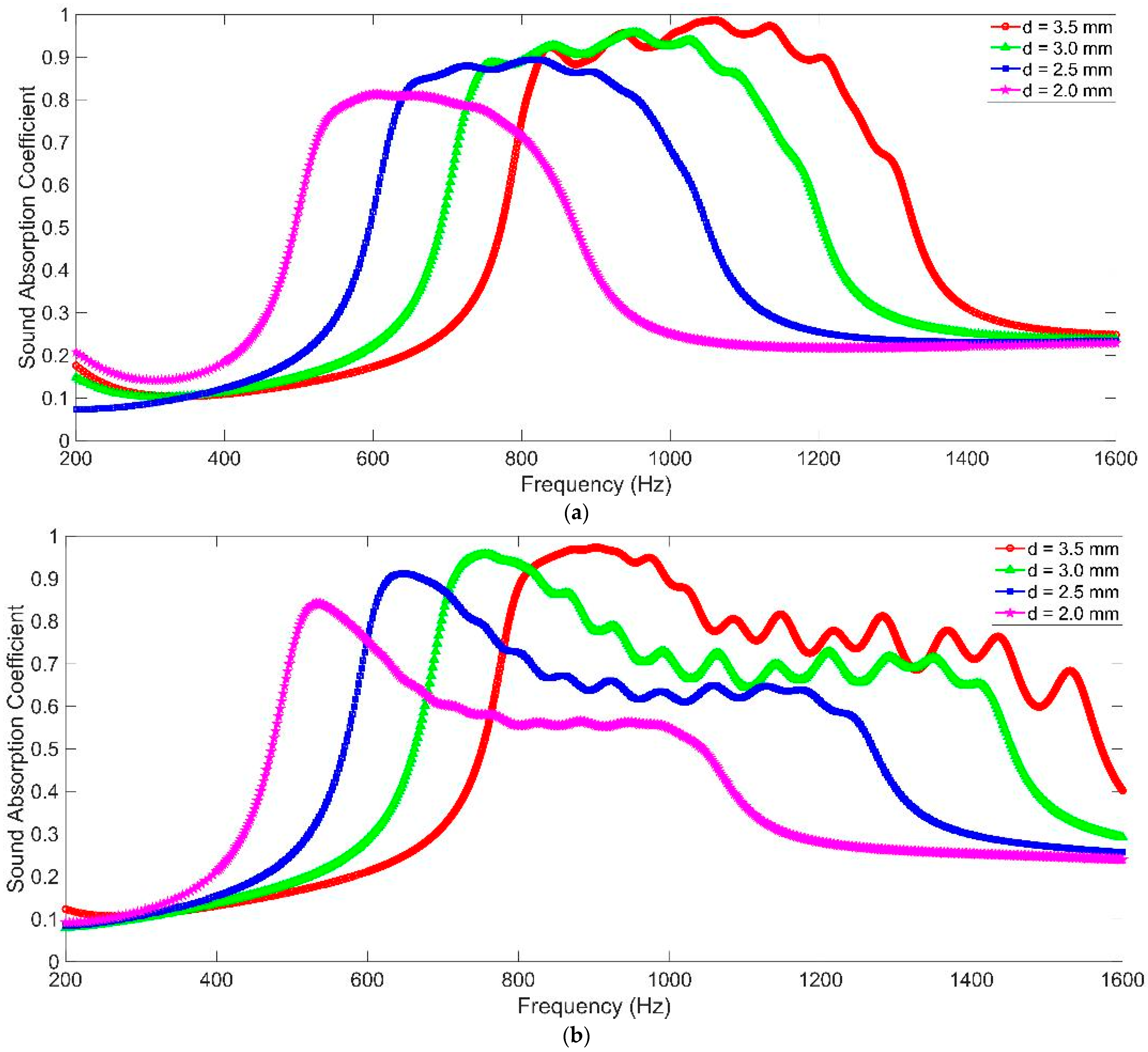 Materials 16 07627 g005