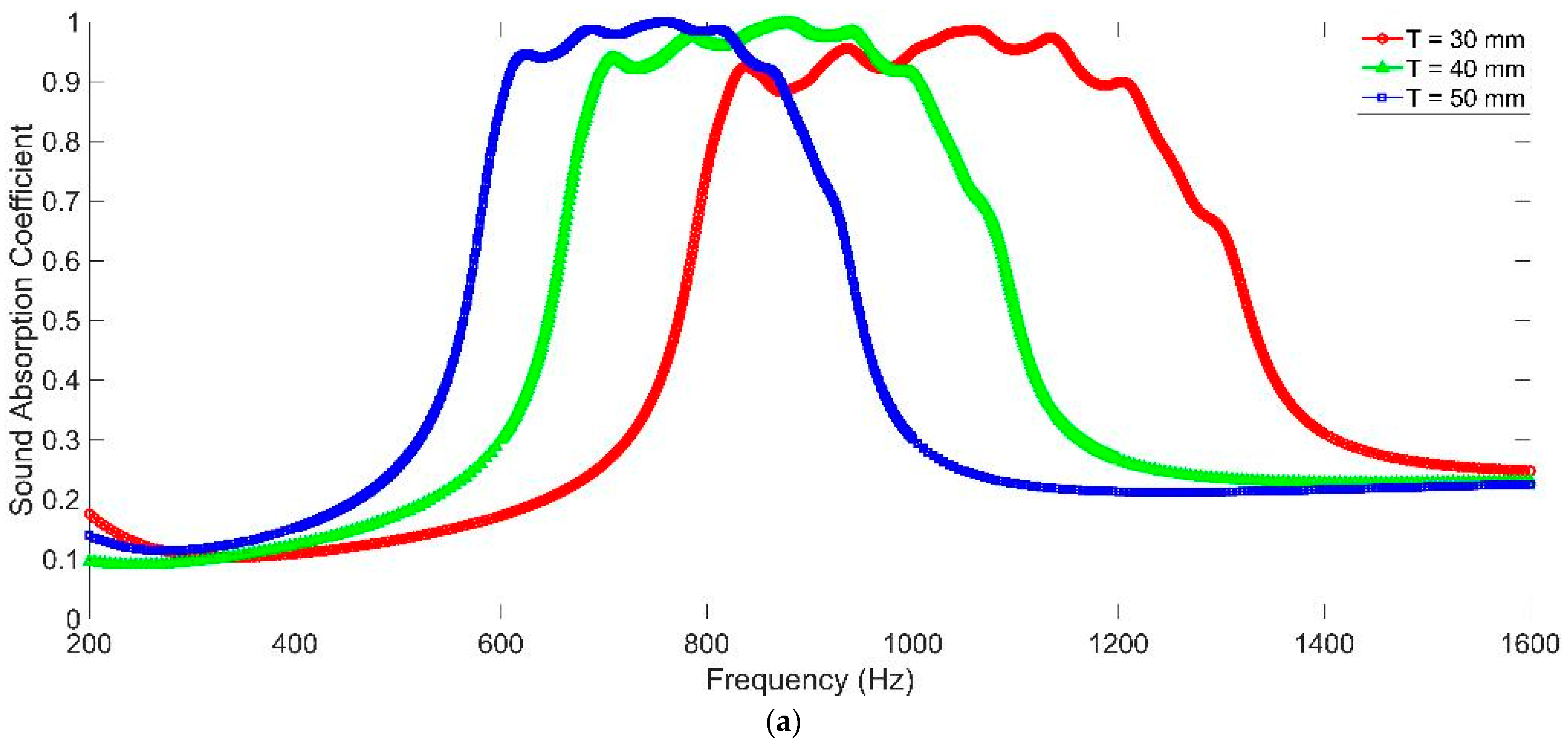 Materials 16 07627 g006a