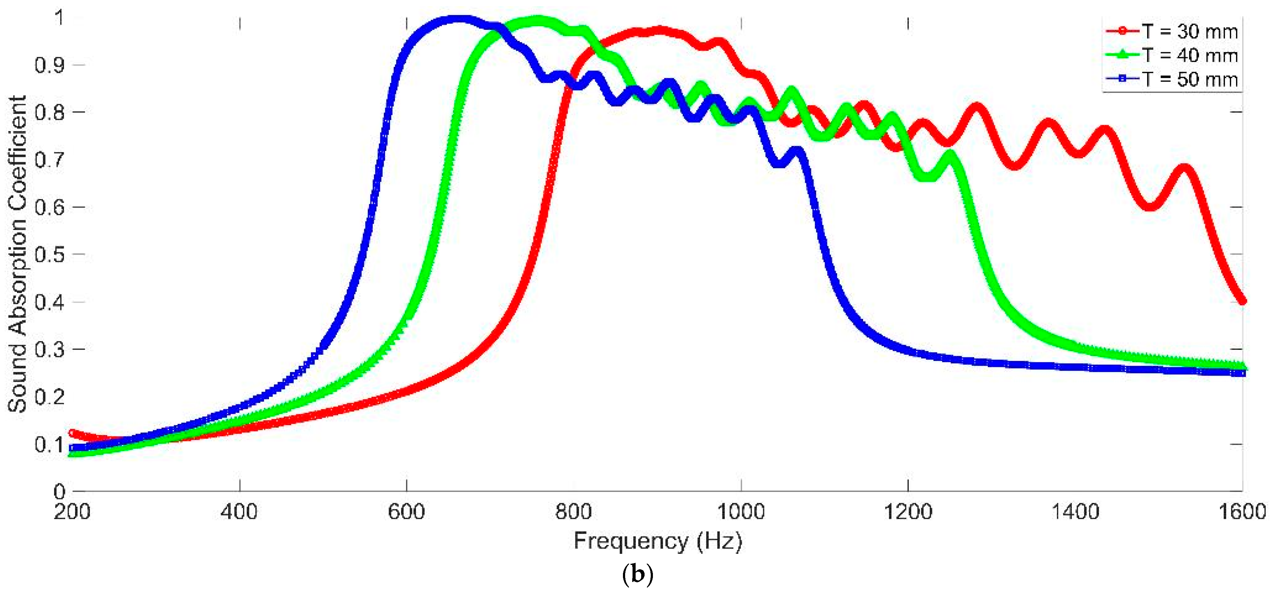 Materials 16 07627 g006b