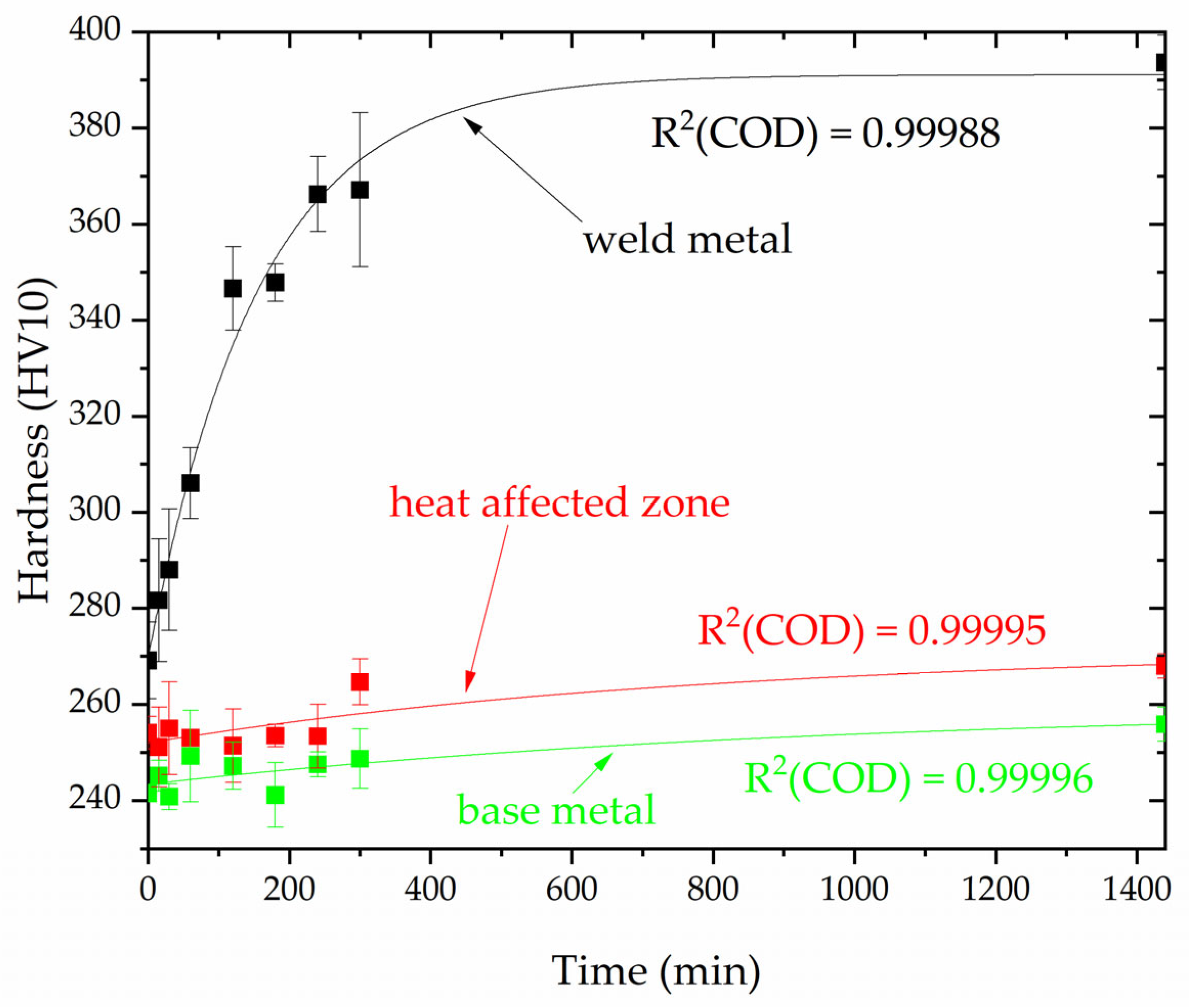 Materials 16 07628 g011