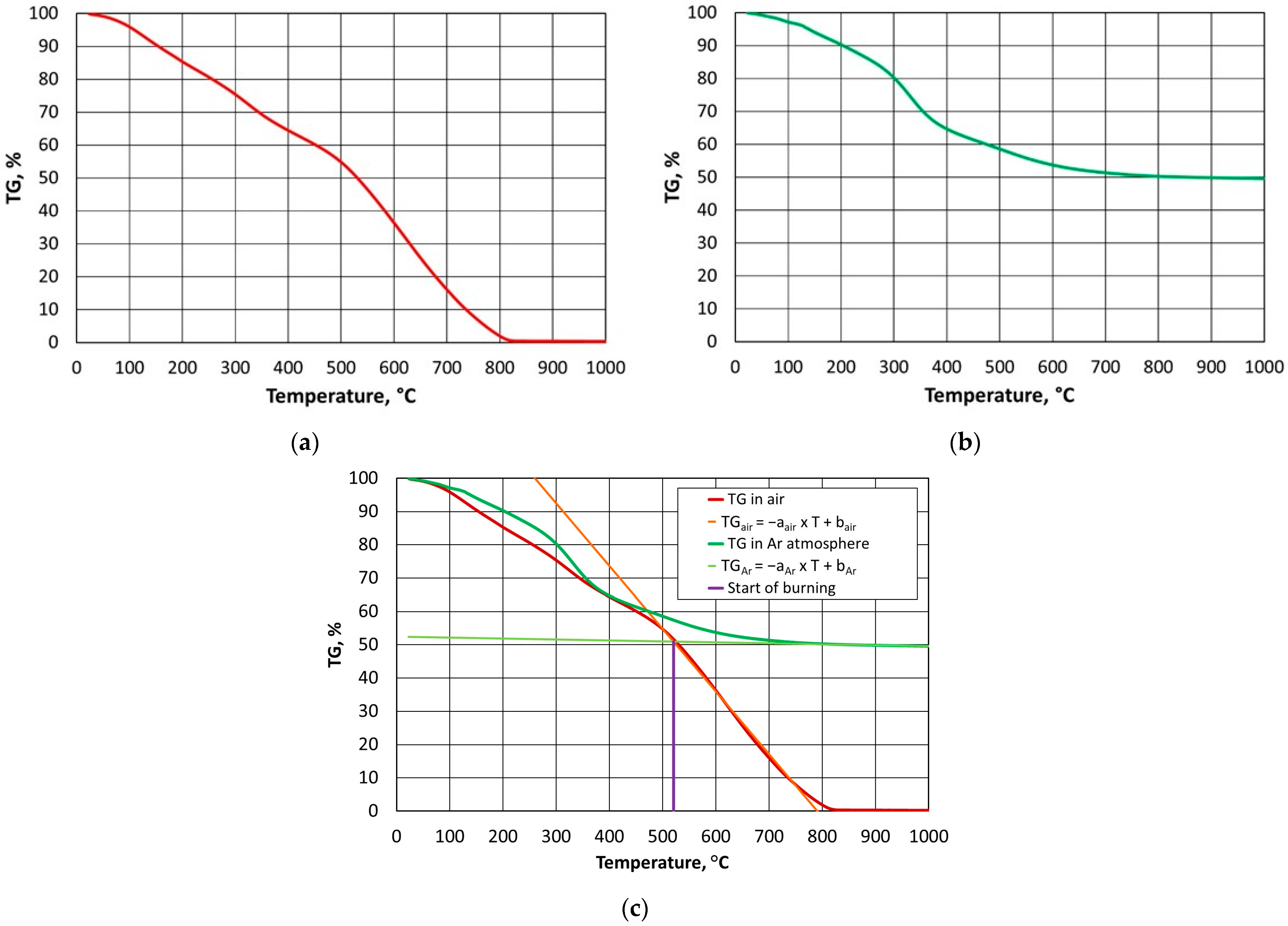 Materials 16 07629 g002
