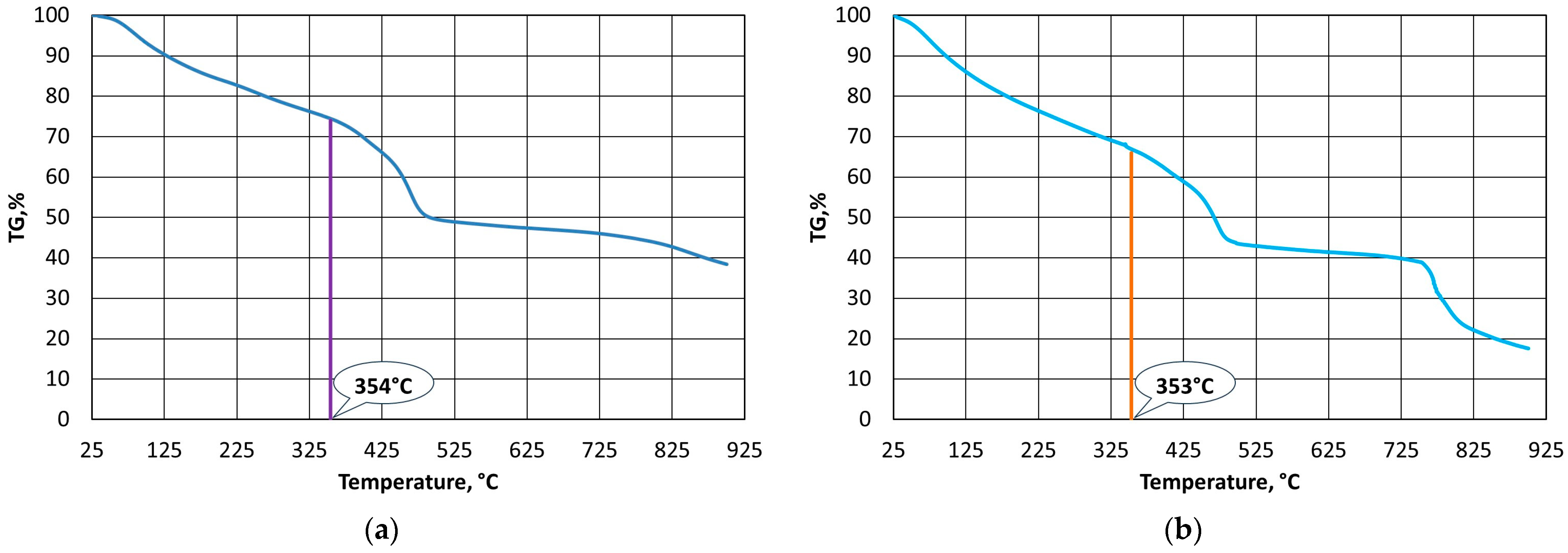 Materials 16 07629 g003