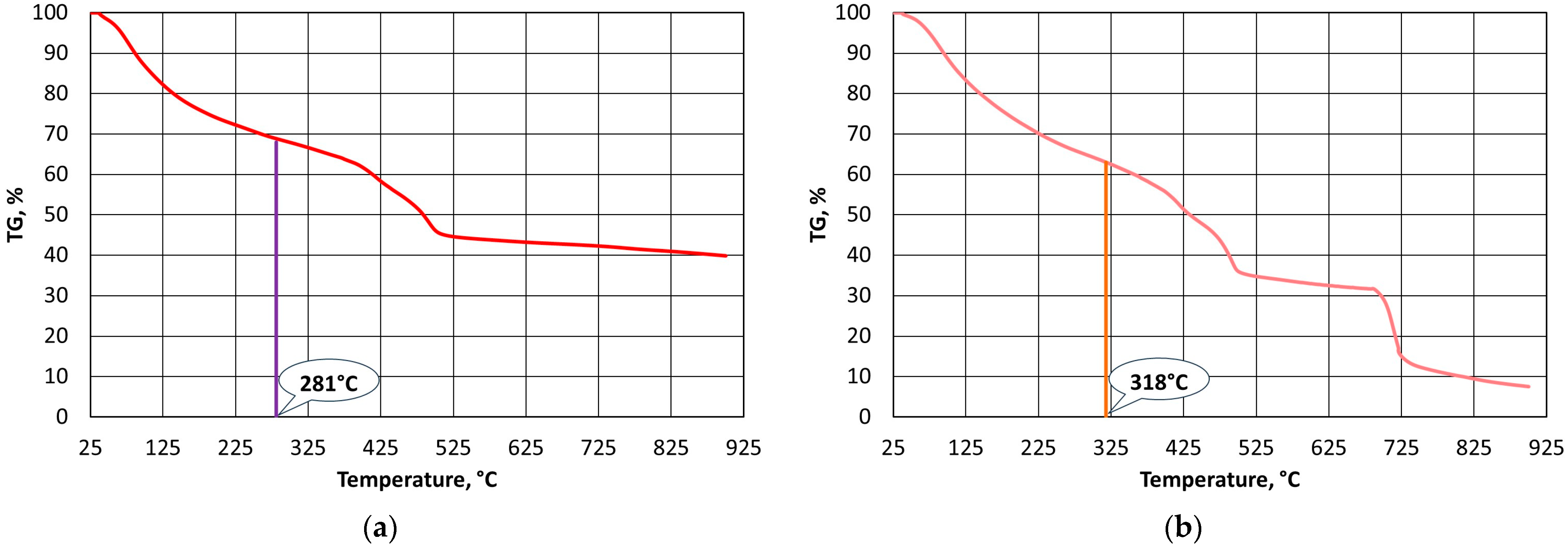 Materials 16 07629 g005