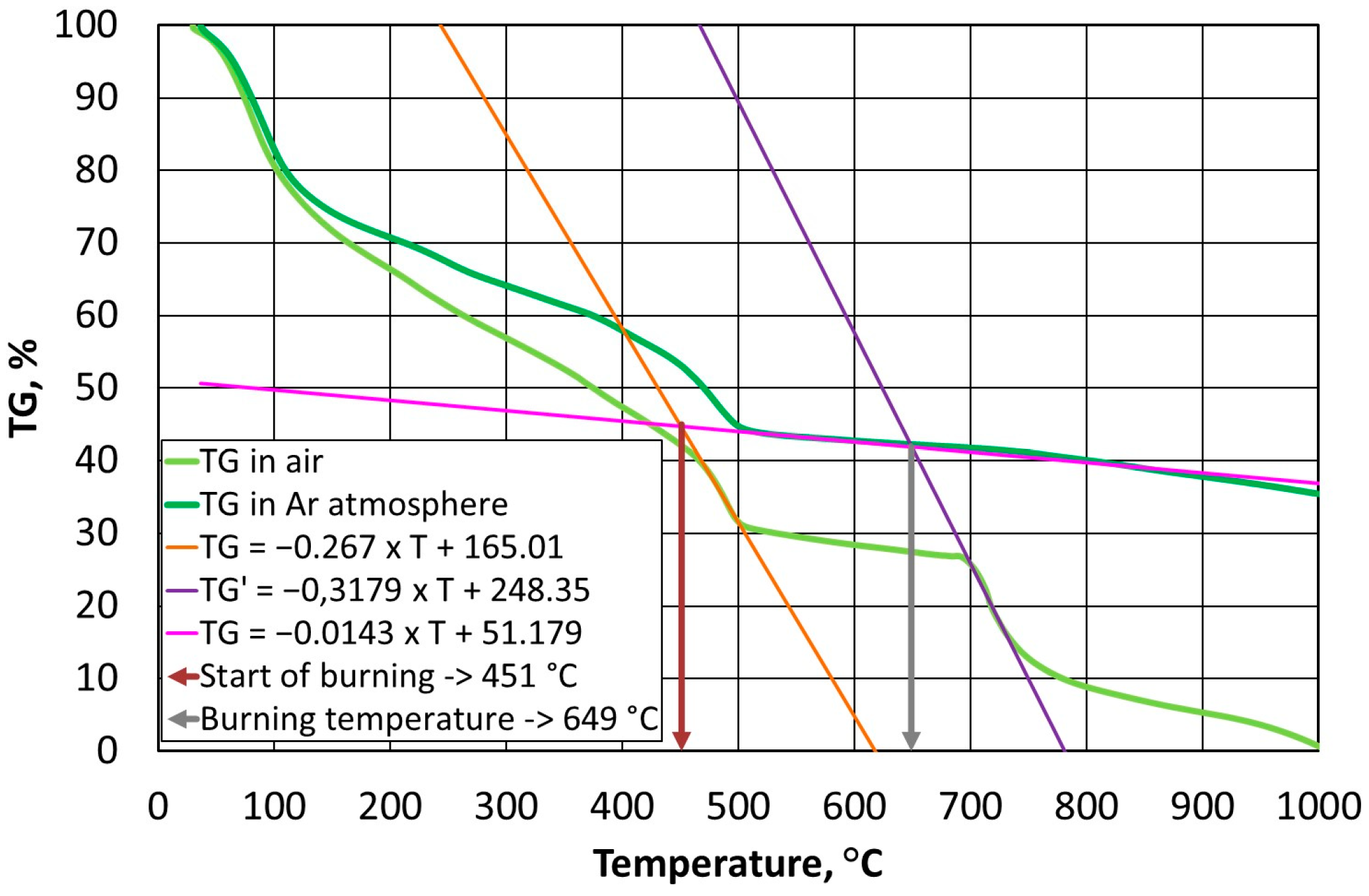 Materials 16 07629 g007