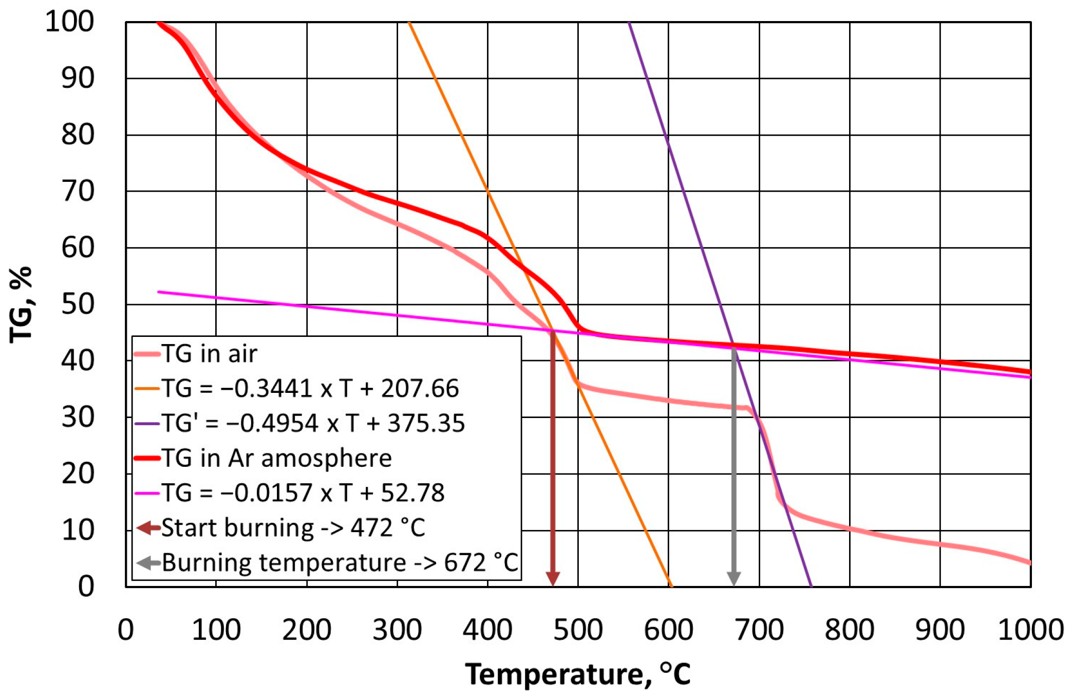 Materials 16 07629 g008