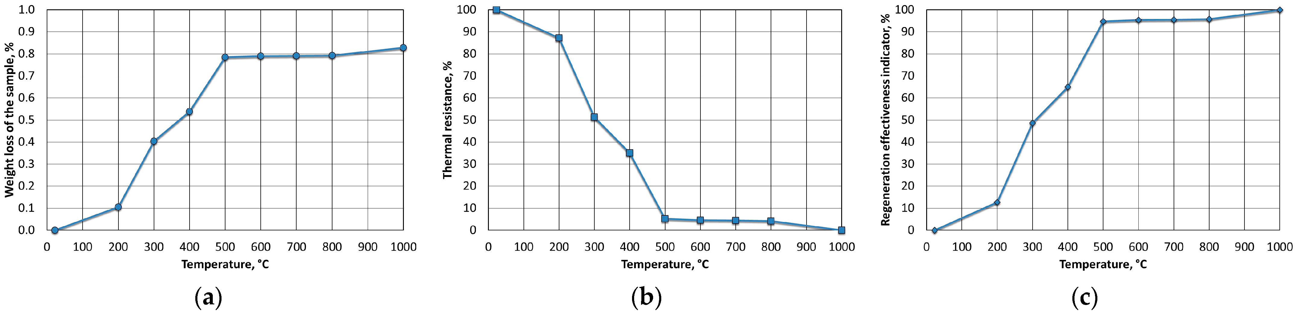 Materials 16 07629 g009