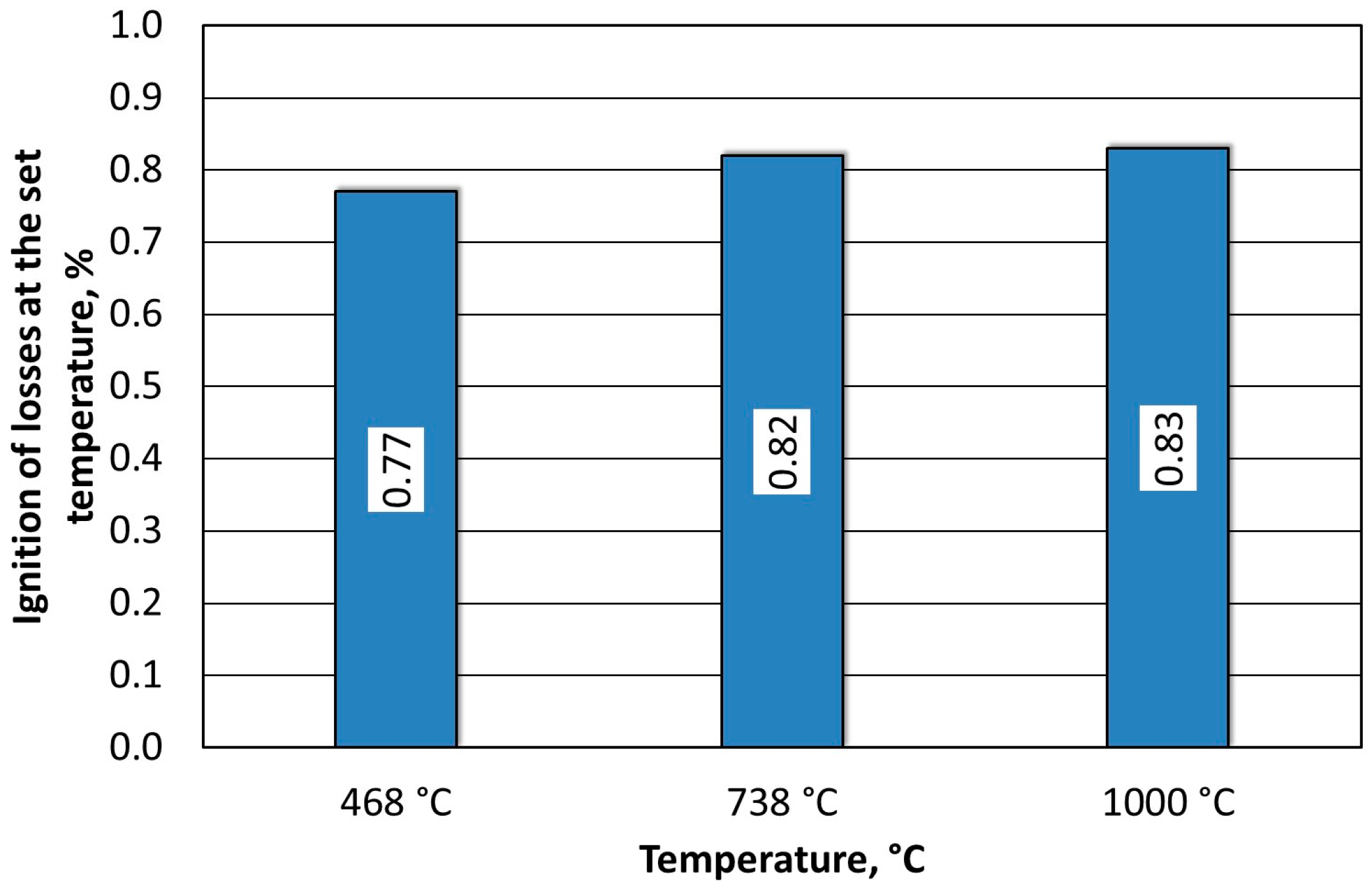 Materials 16 07629 g010