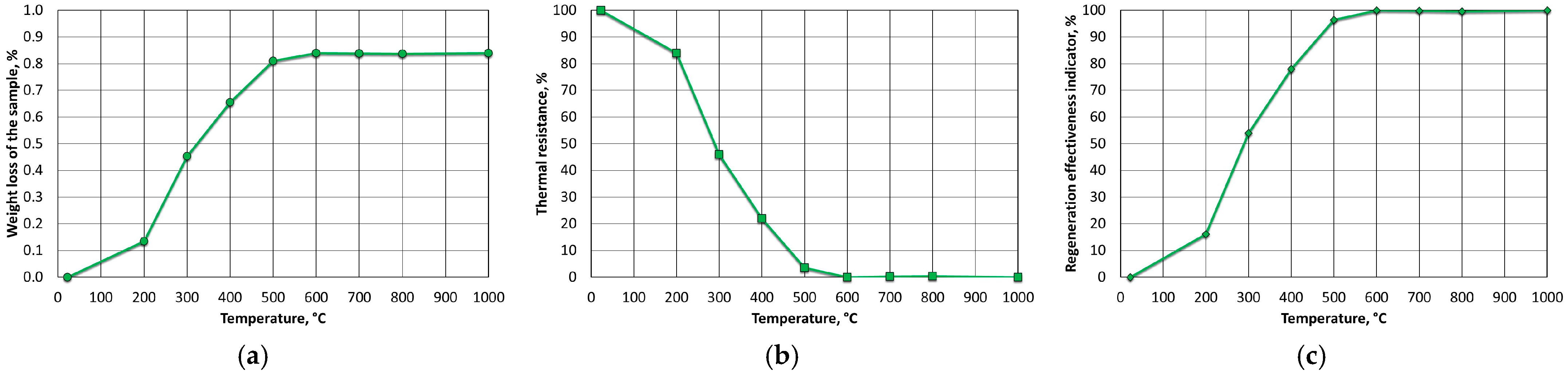 Materials 16 07629 g013