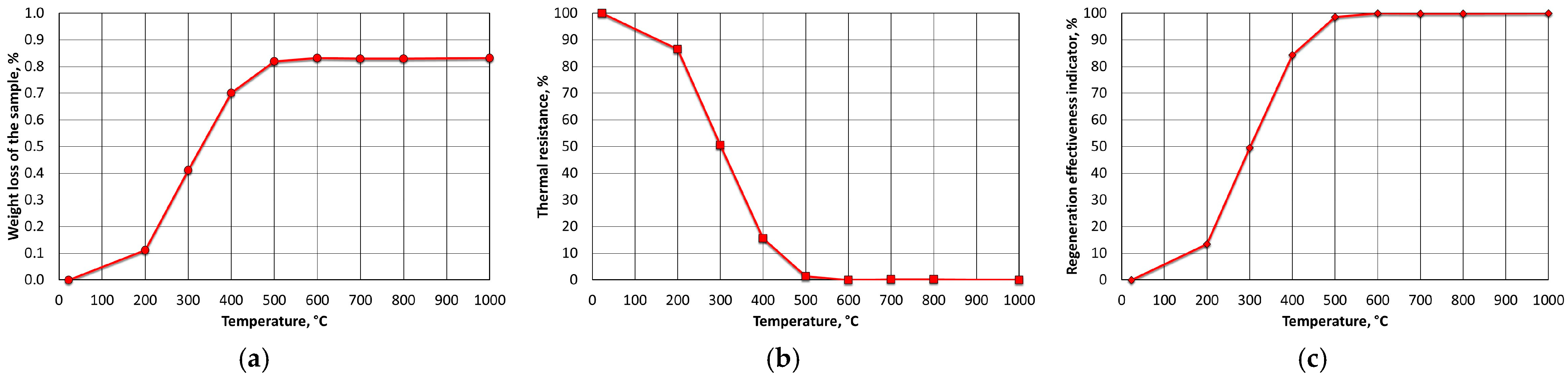 Materials 16 07629 g017