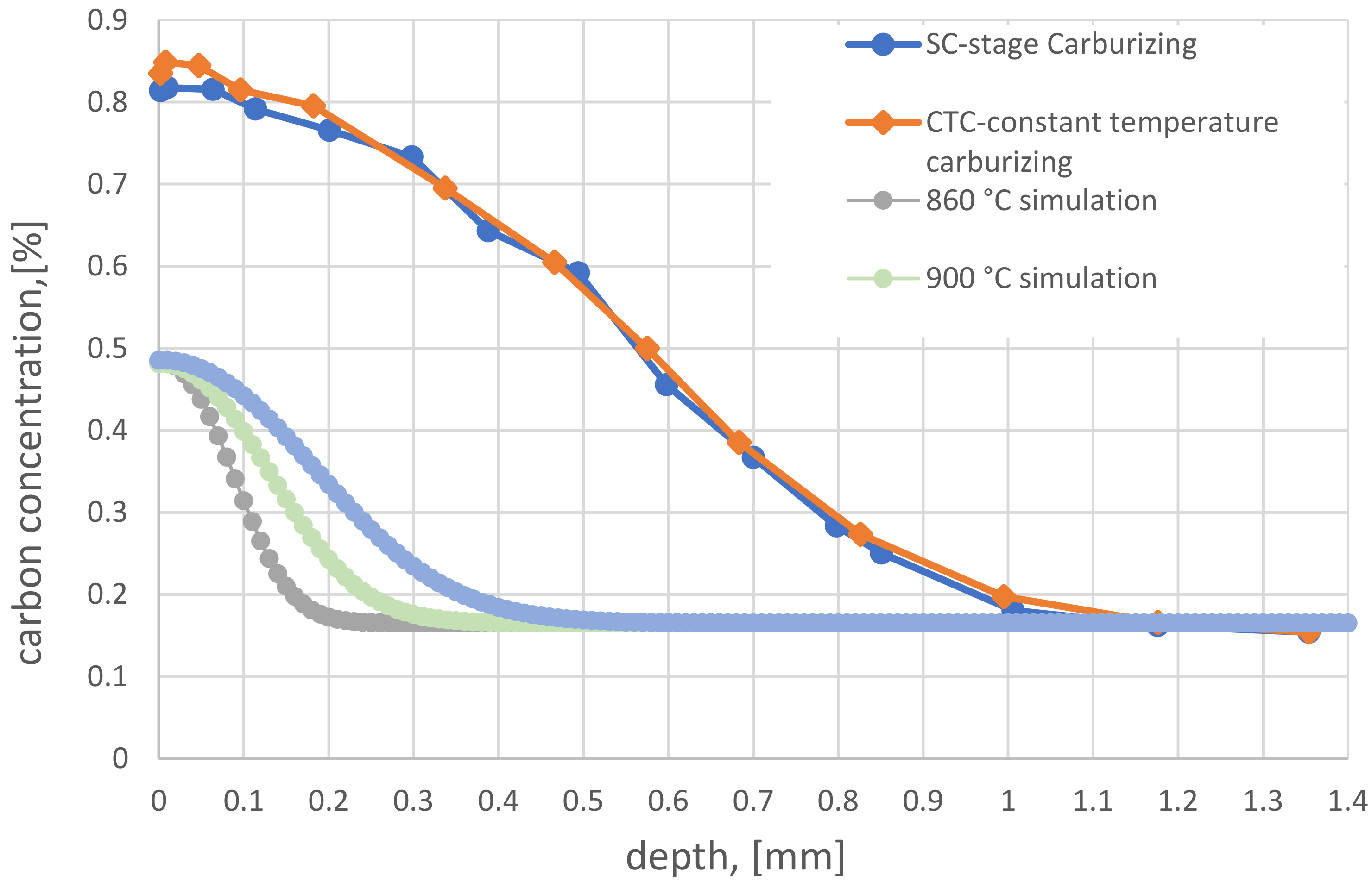 Materials 16 07630 g001