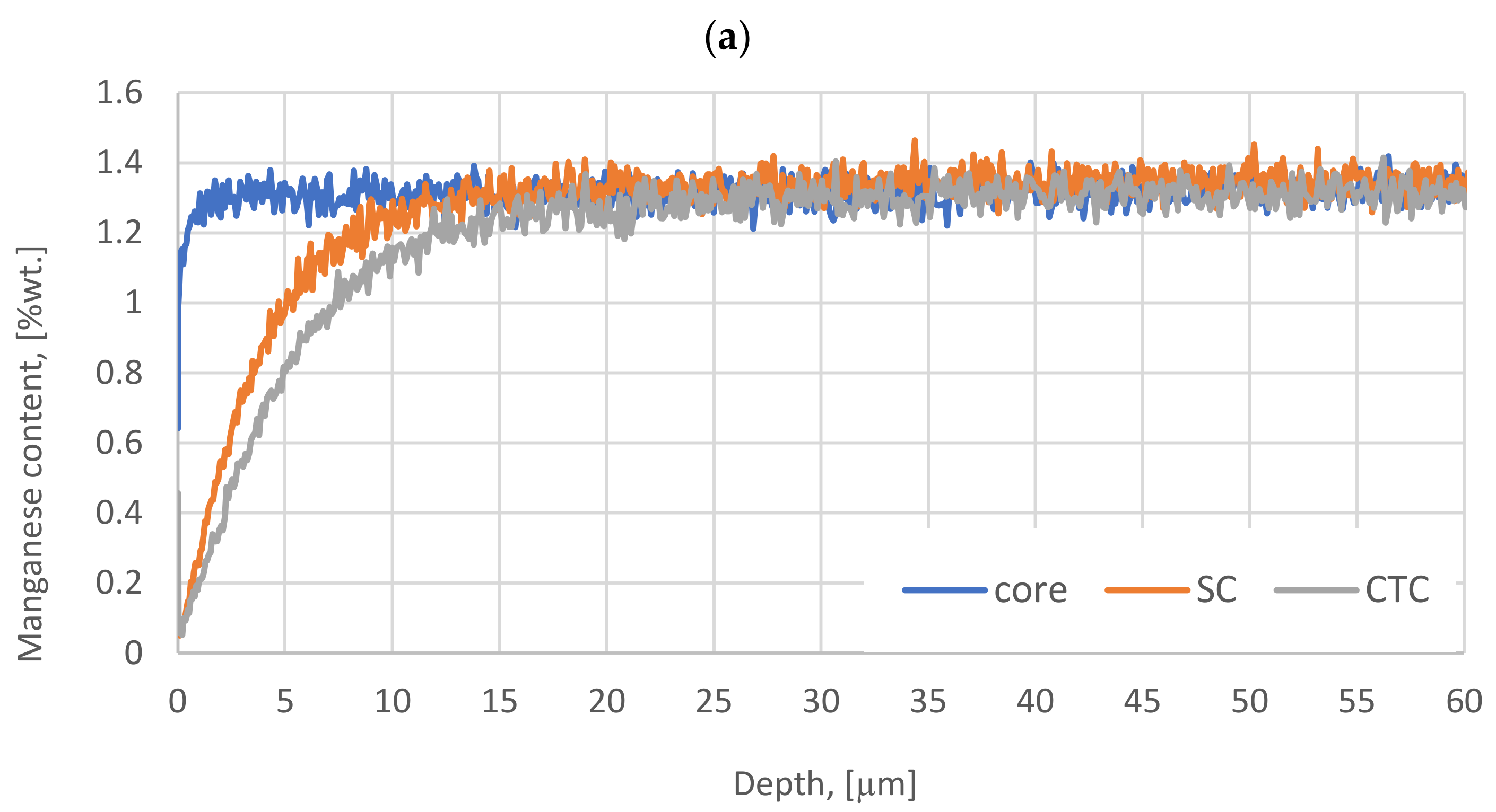 Materials 16 07630 g002a
