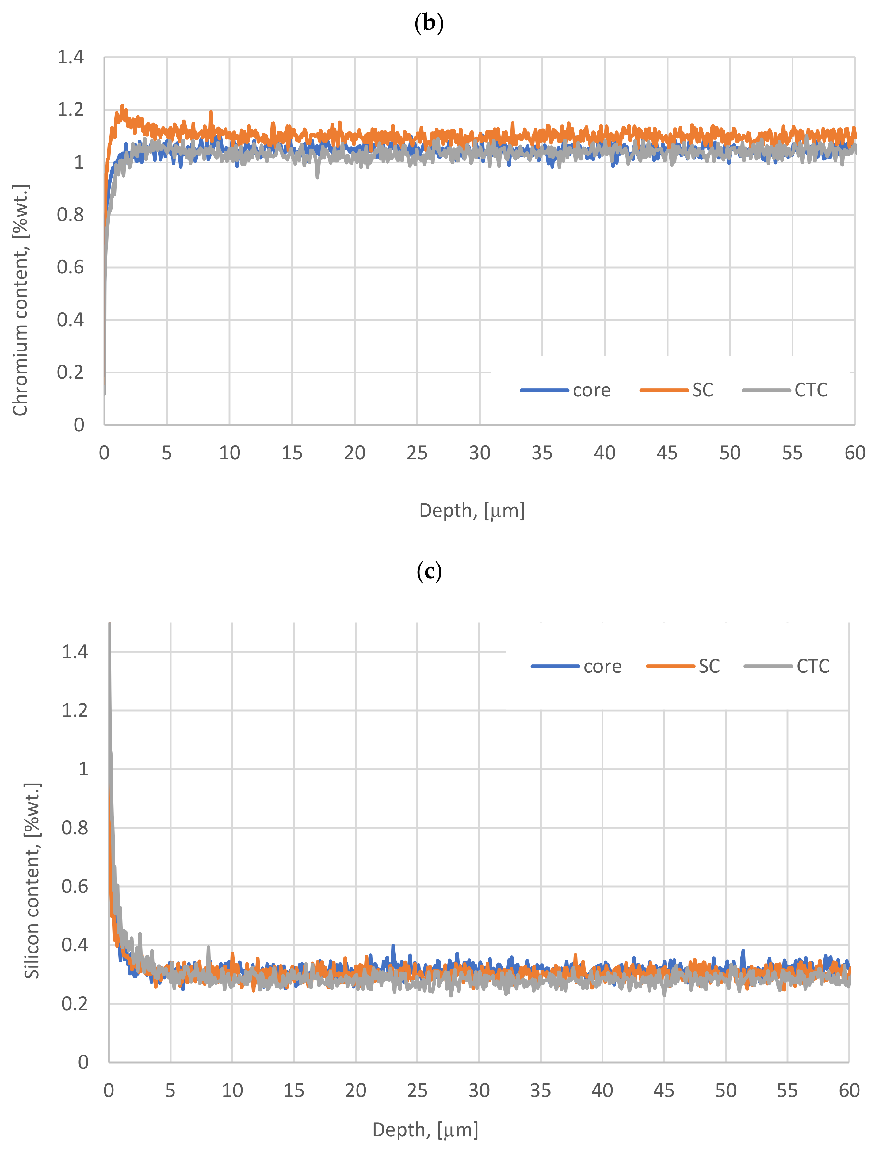 Materials 16 07630 g002b