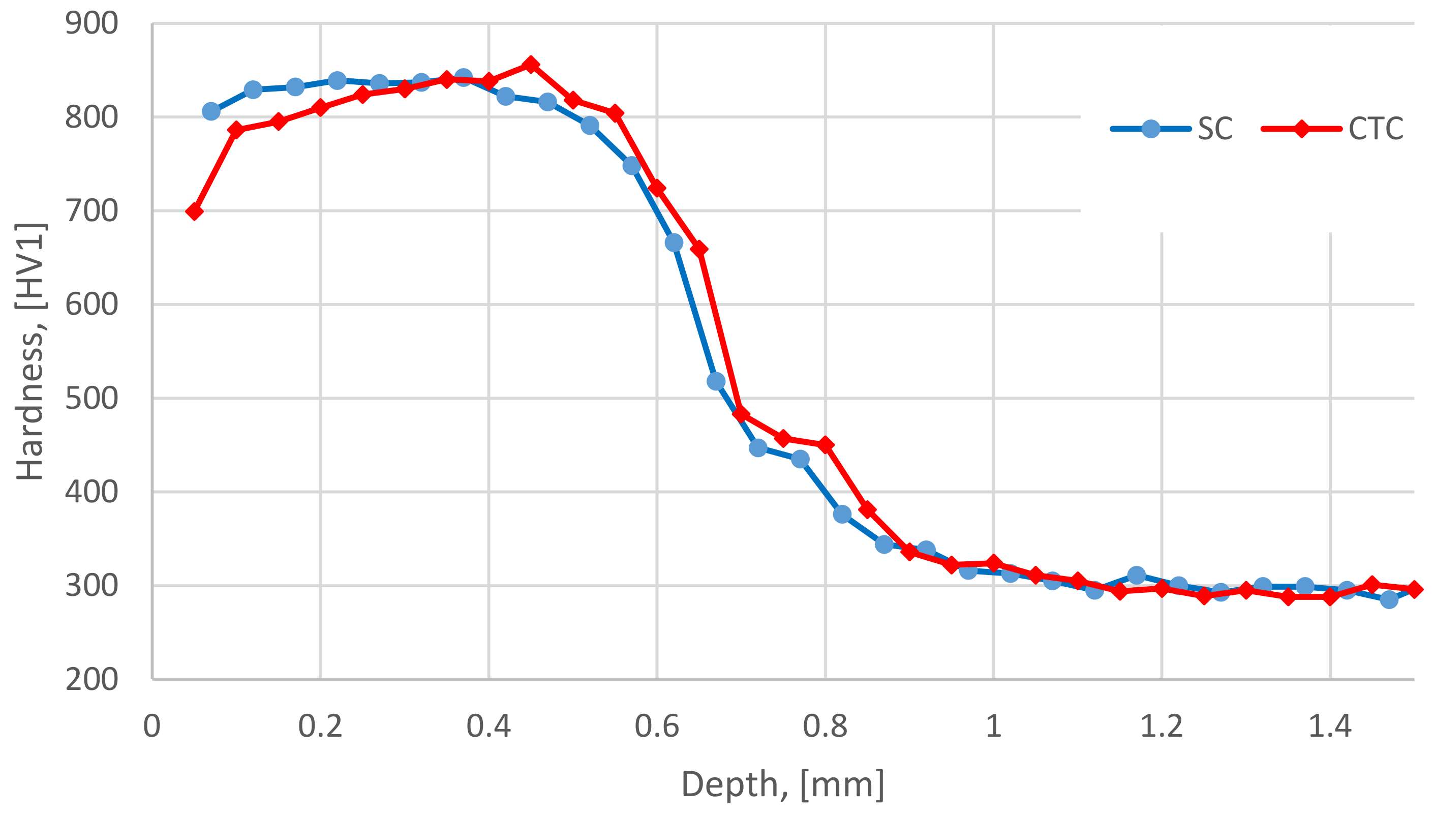 Materials 16 07630 g004