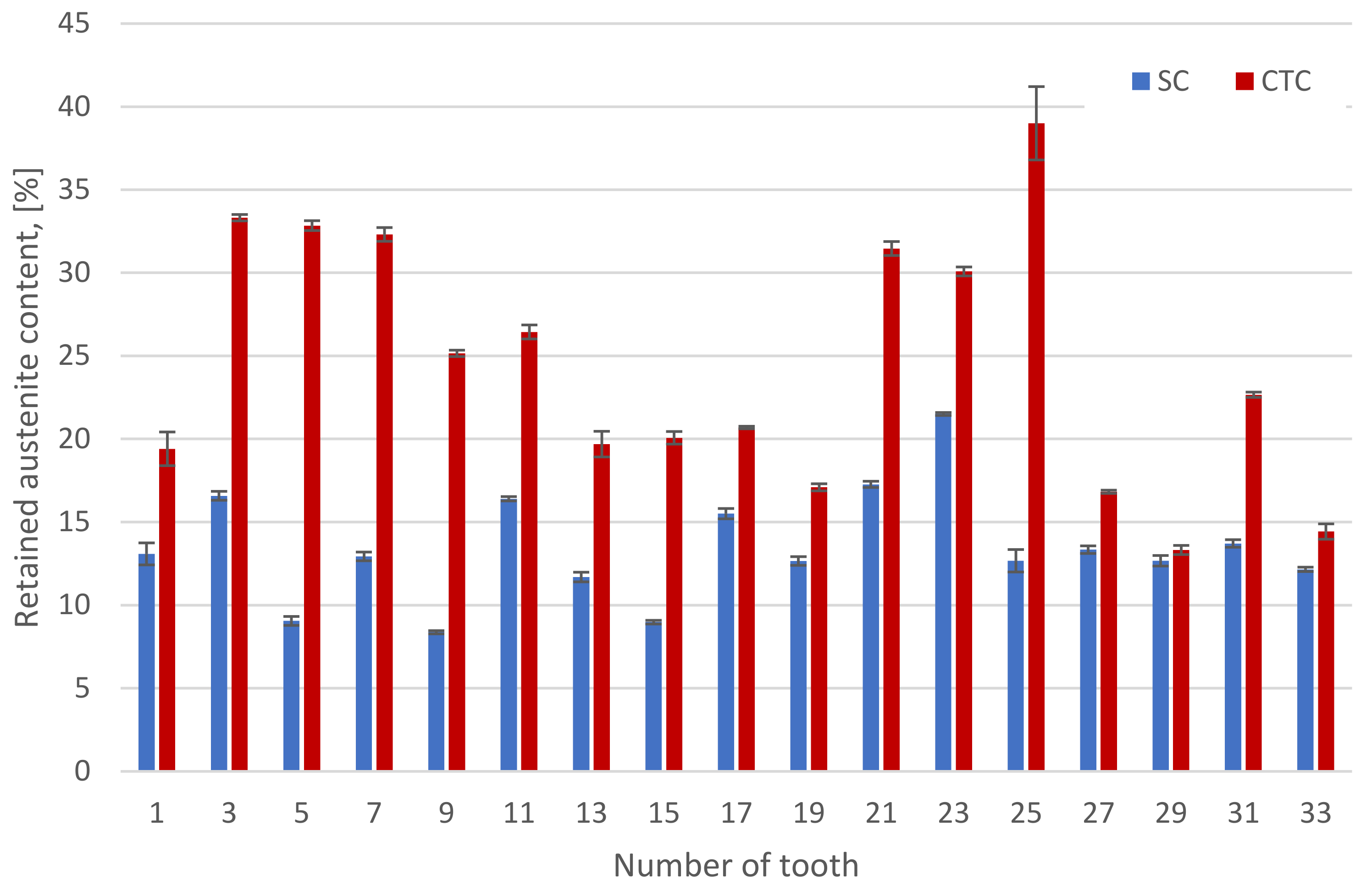 Materials 16 07630 g005