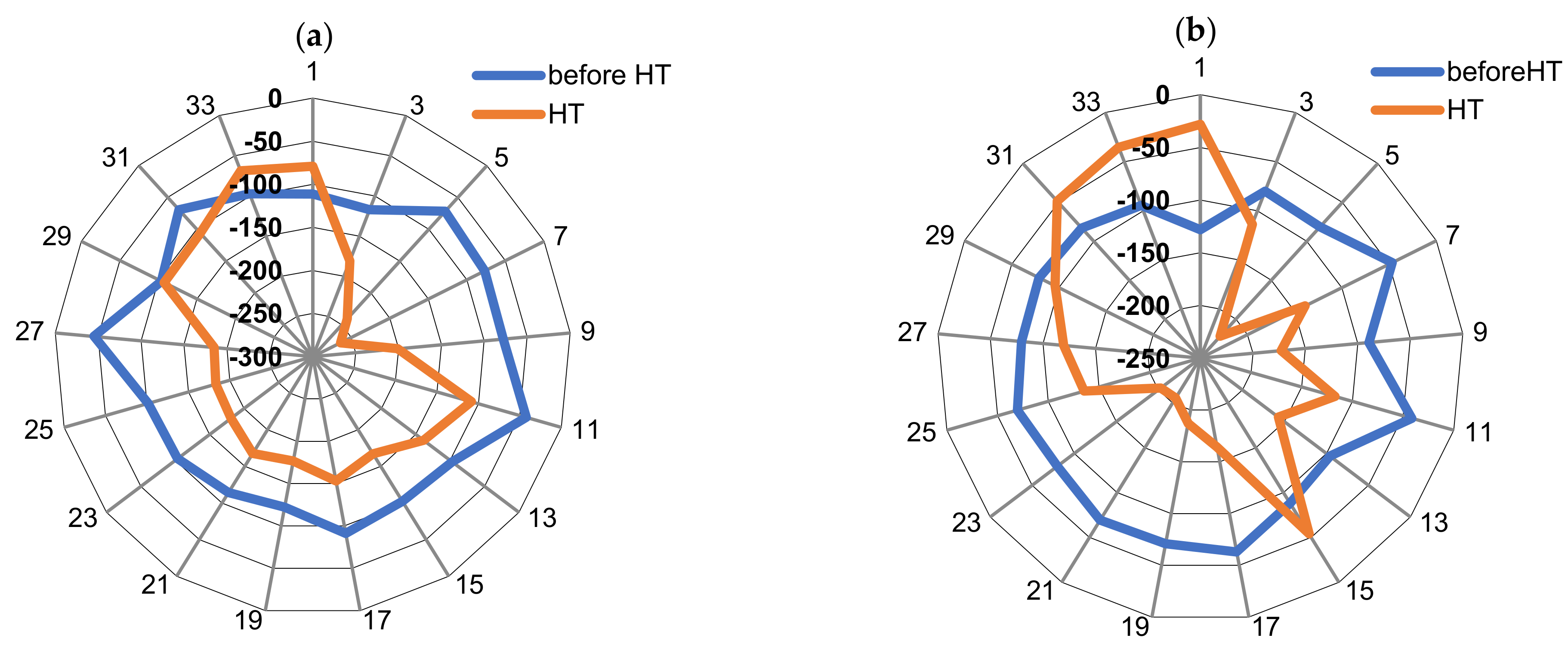 Materials 16 07630 g006