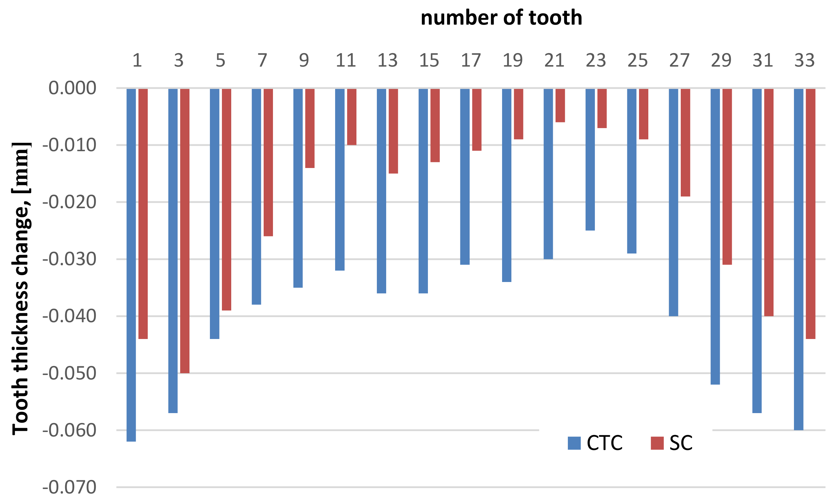 Materials 16 07630 g007