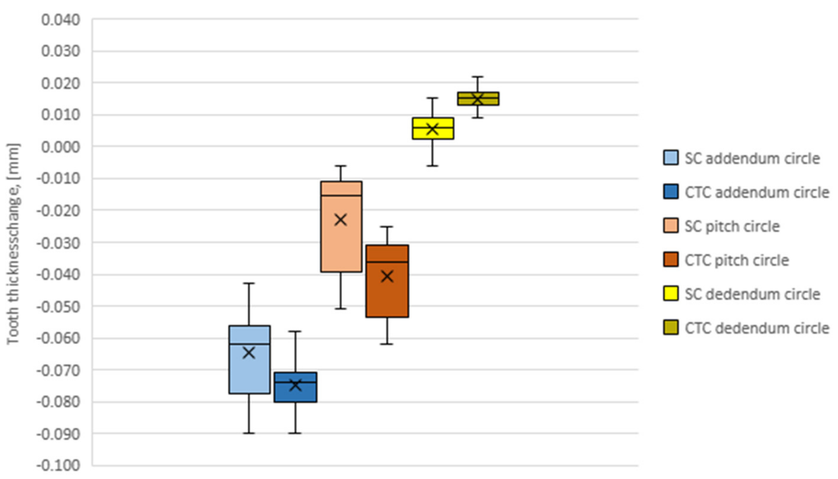 Materials 16 07630 g008