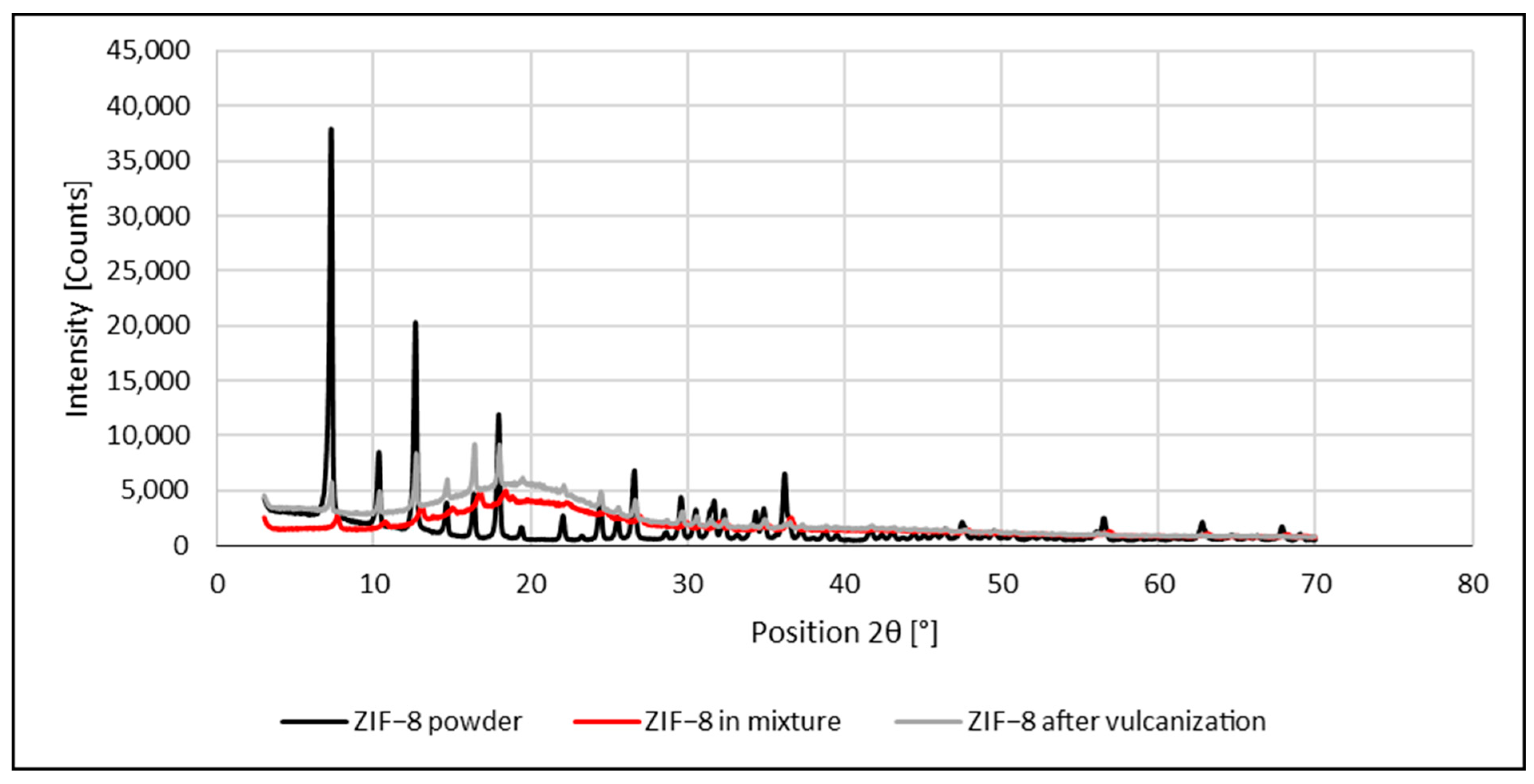 Materials 16 07631 g002 Materials 16 07631 g002