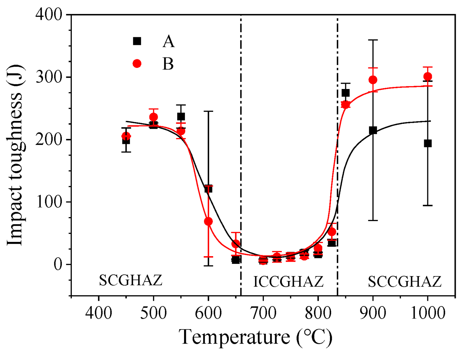 Materials 16 07632 g004