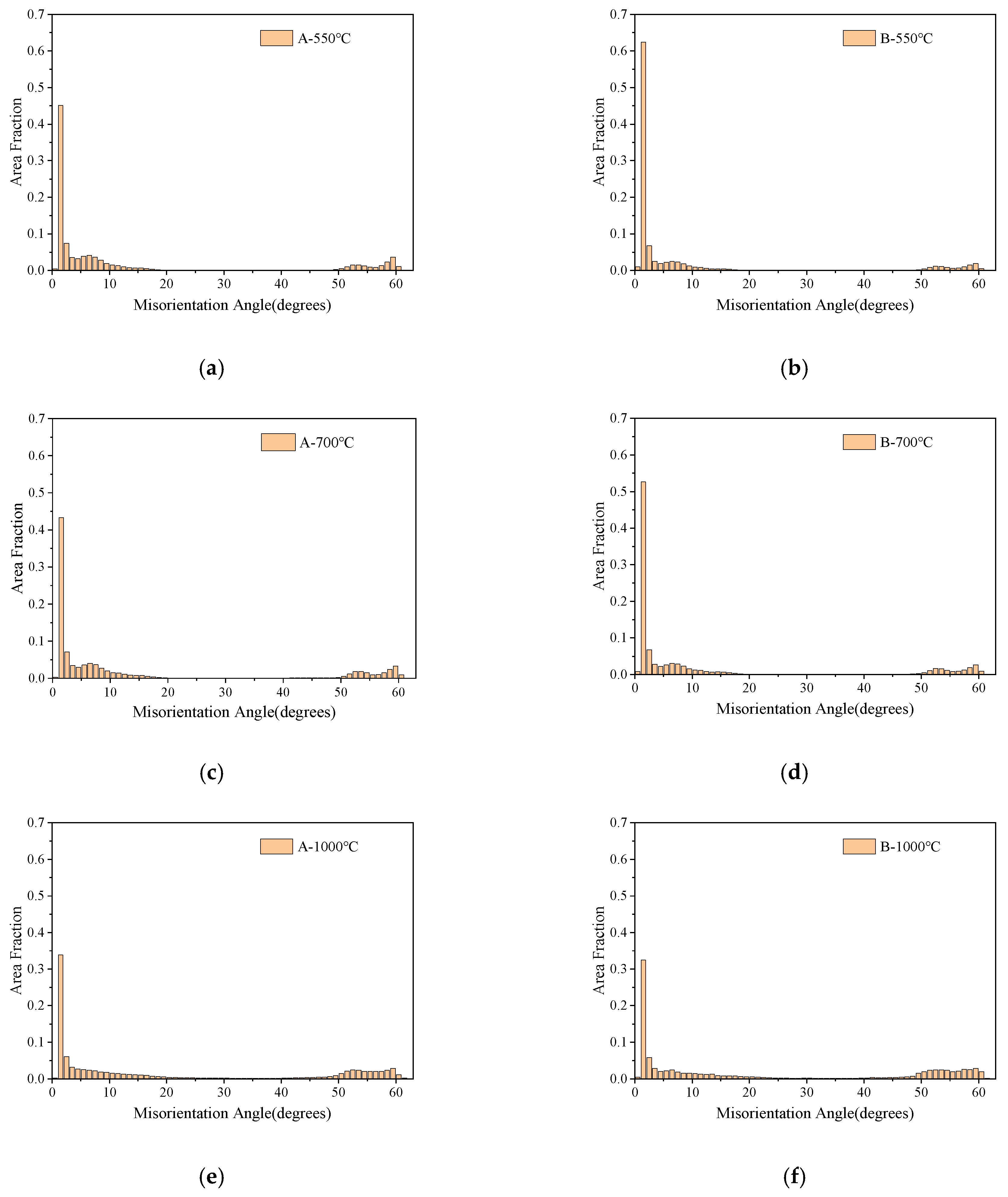 Materials 16 07632 g012