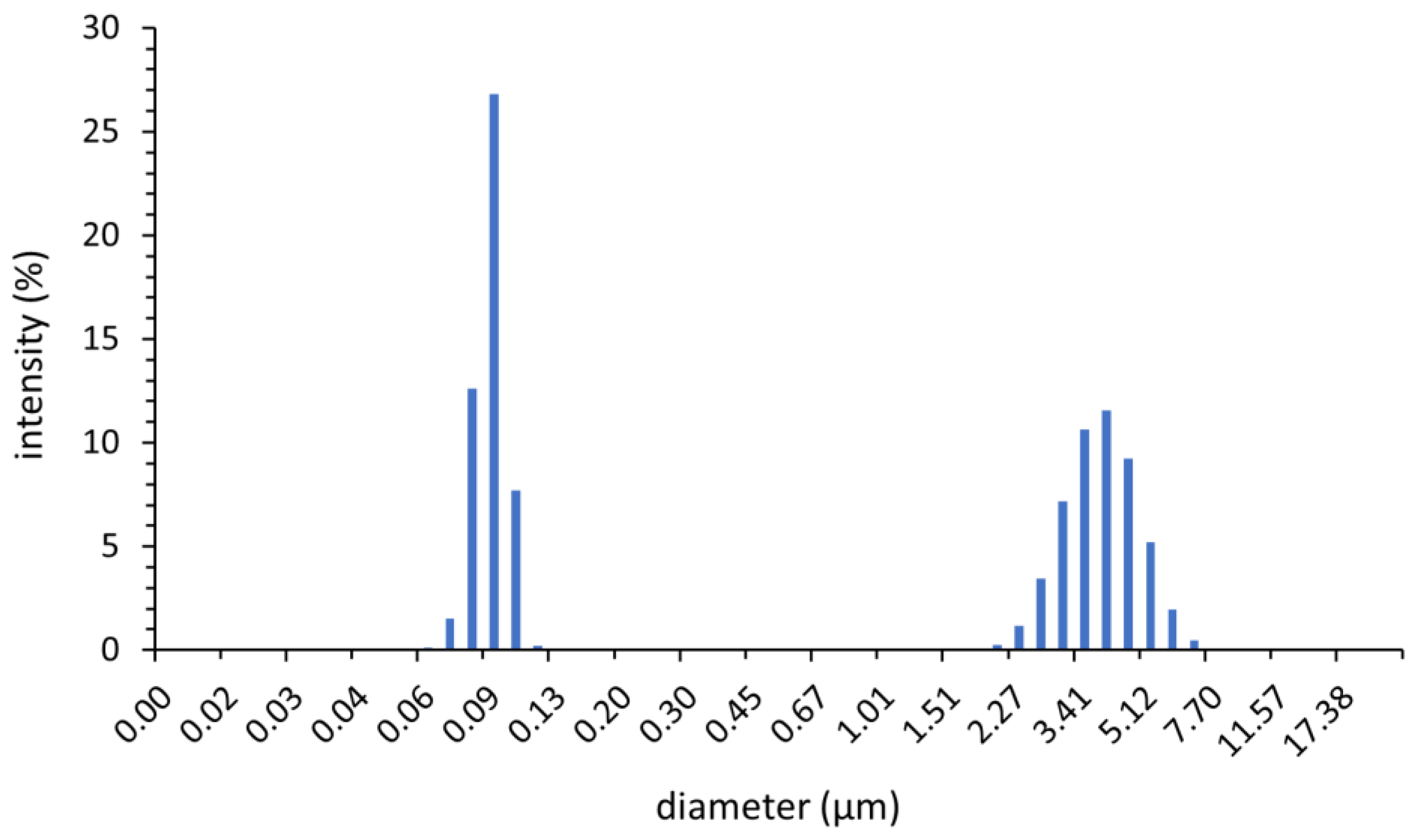 Materials 16 07634 g001
