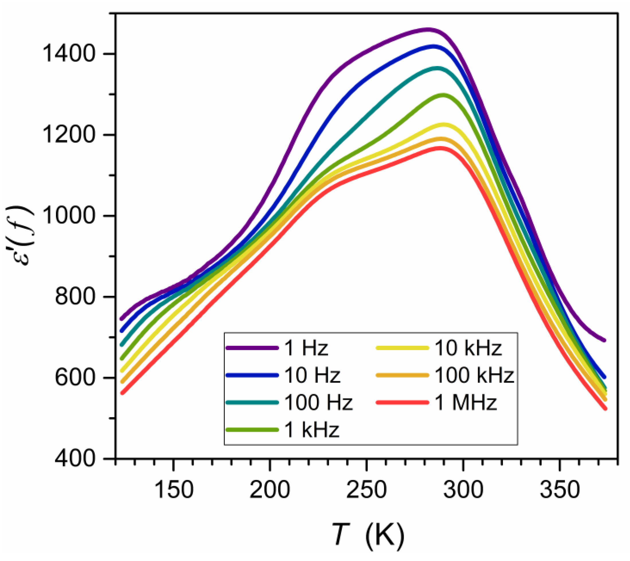 Materials 16 07634 g004