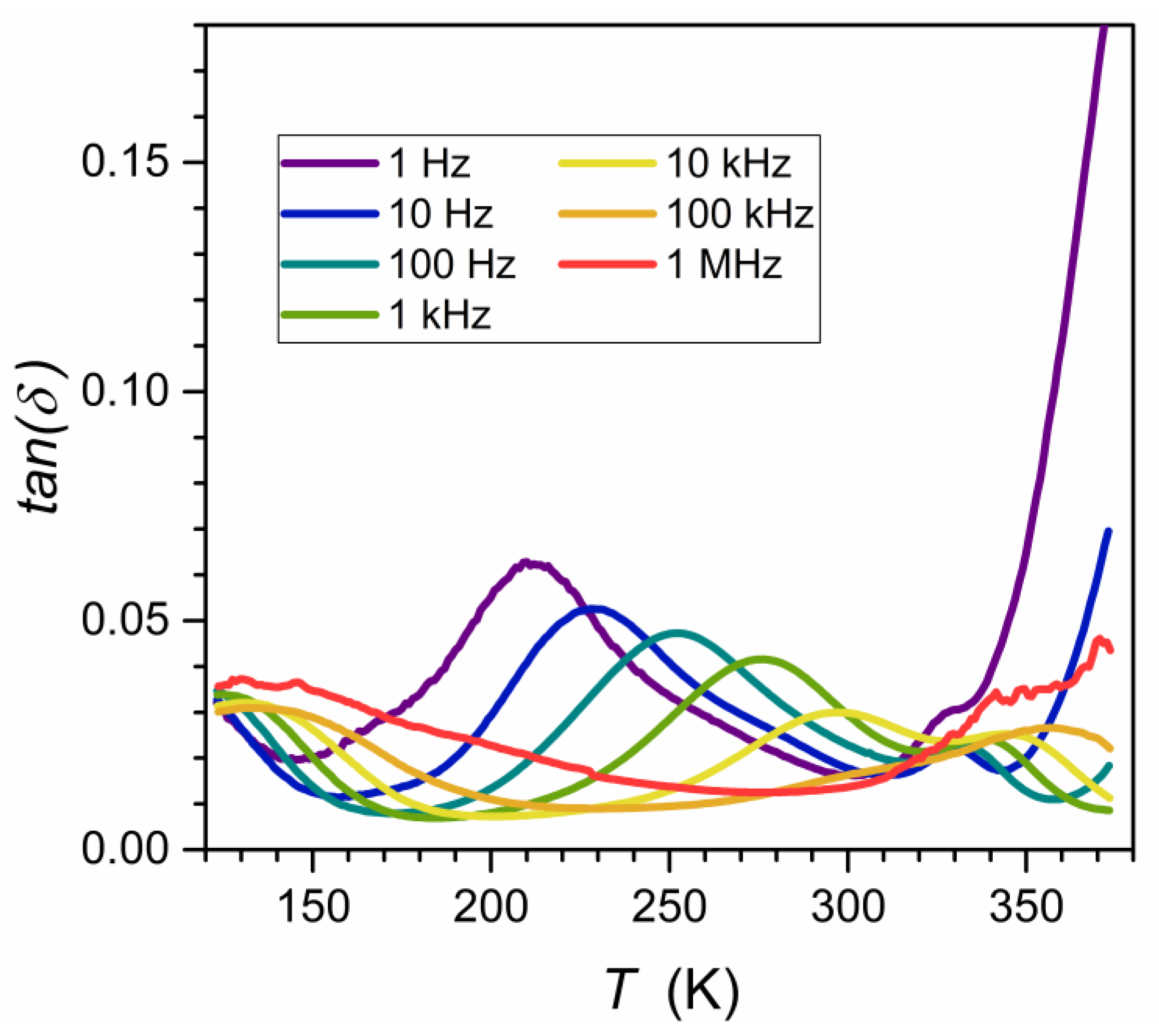 Materials 16 07634 g010