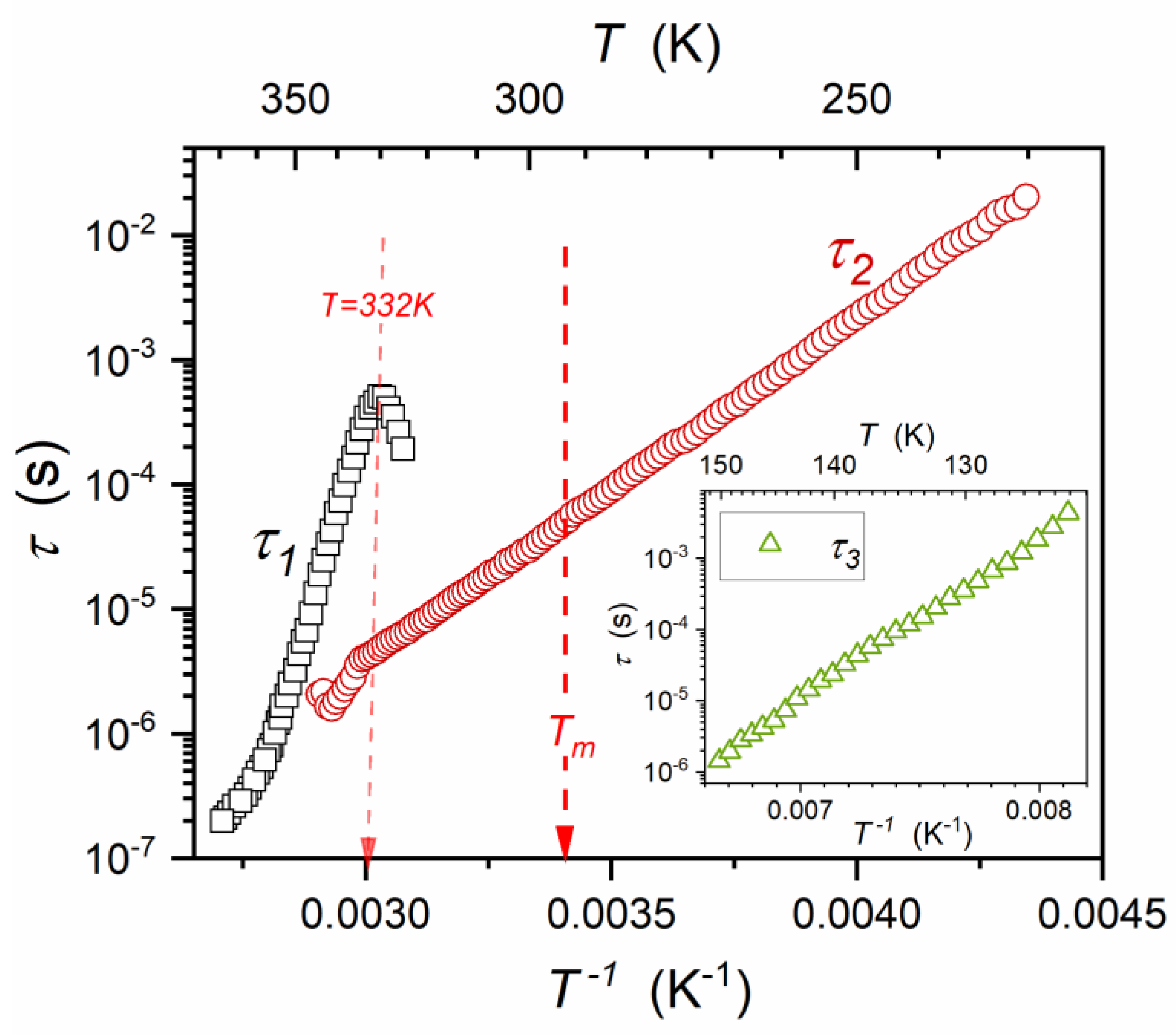 Materials 16 07634 g012
