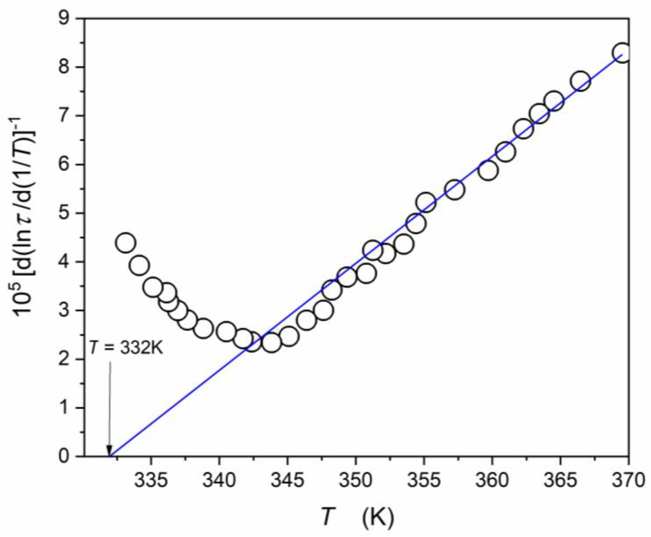 Materials 16 07634 g013
