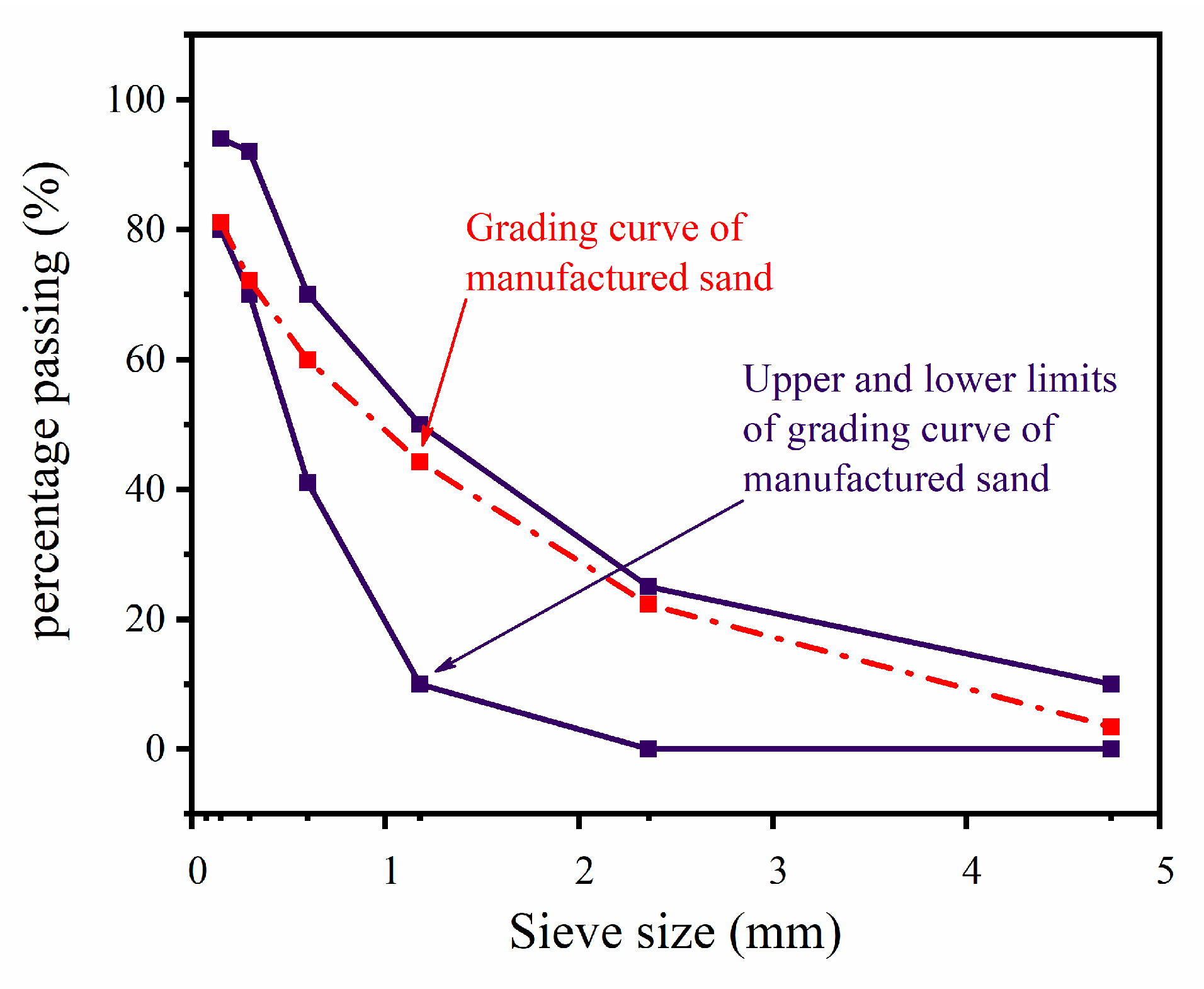 Materials 16 07635 g001