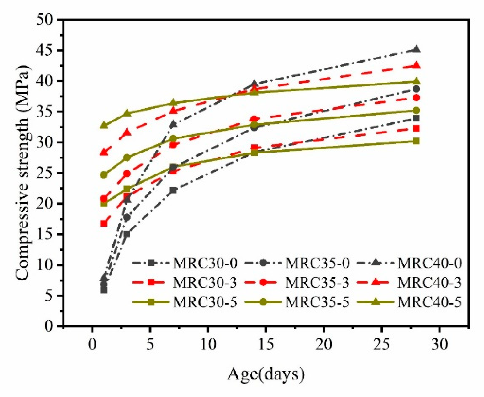 Materials 16 07635 g005