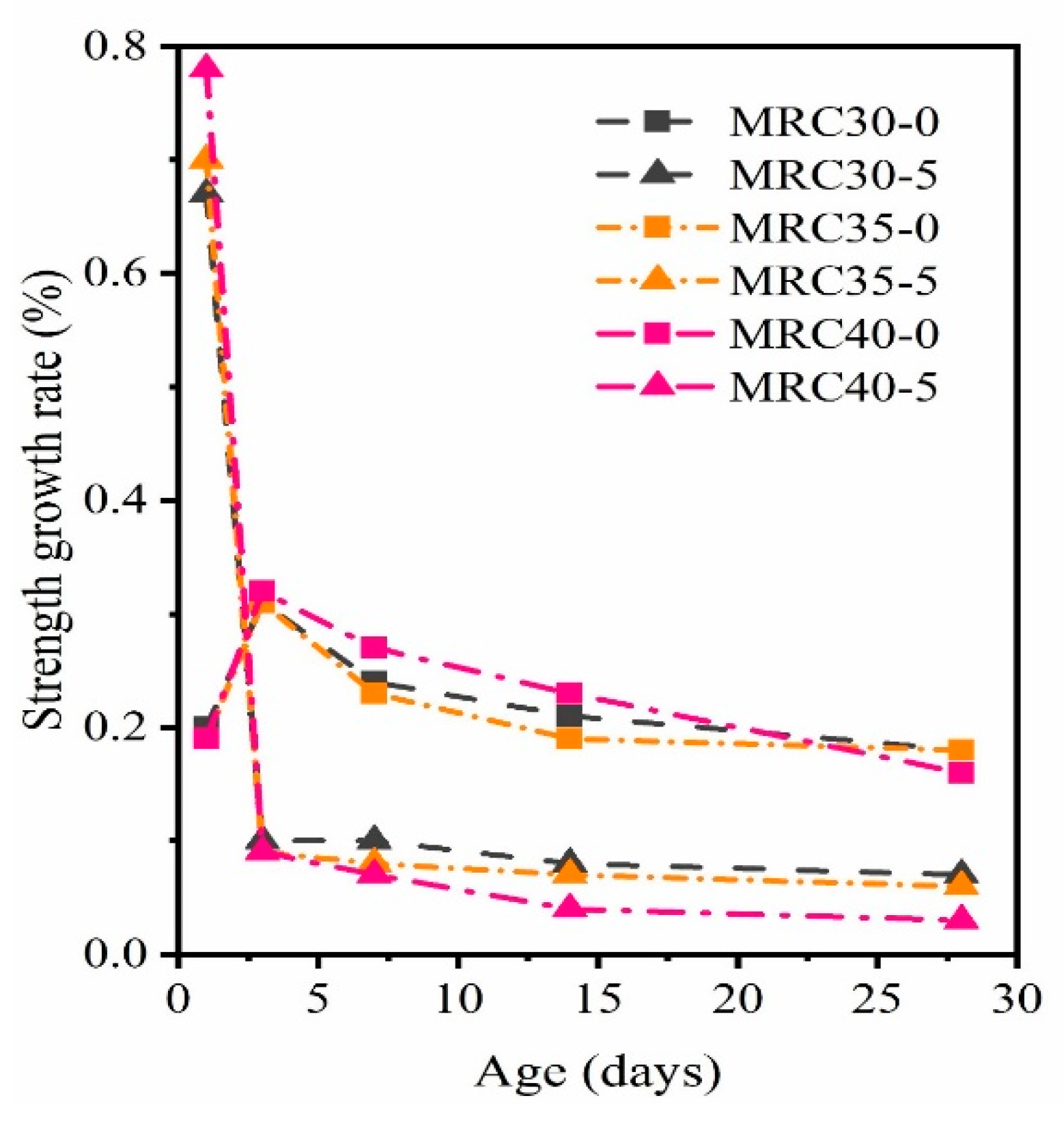 Materials 16 07635 g006