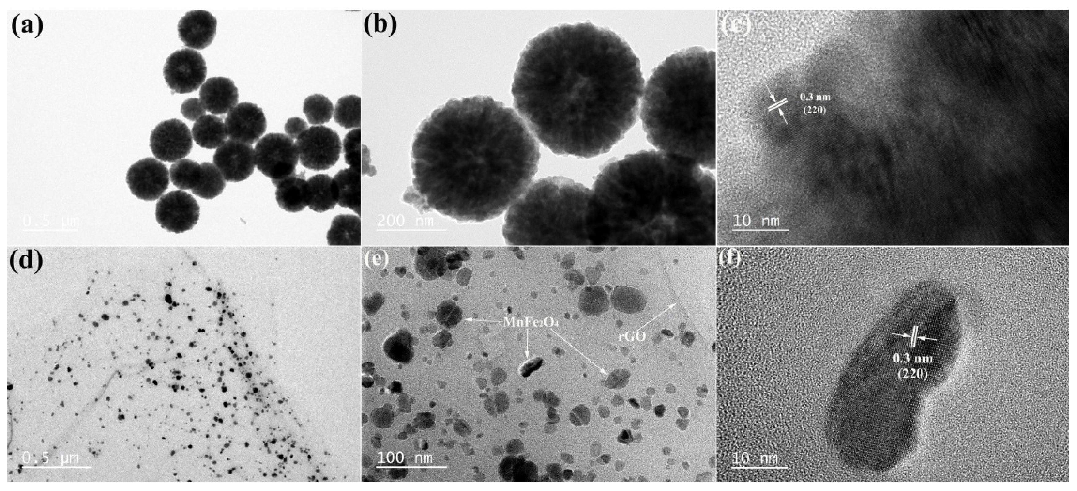 Materials 16 07636 g001