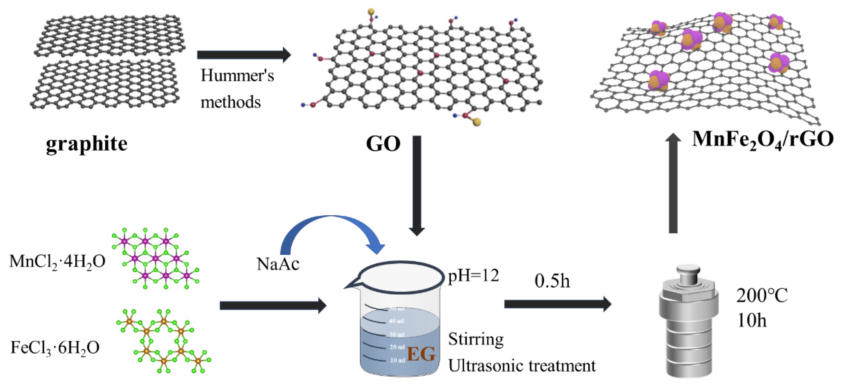 Materials 16 07636 sch001