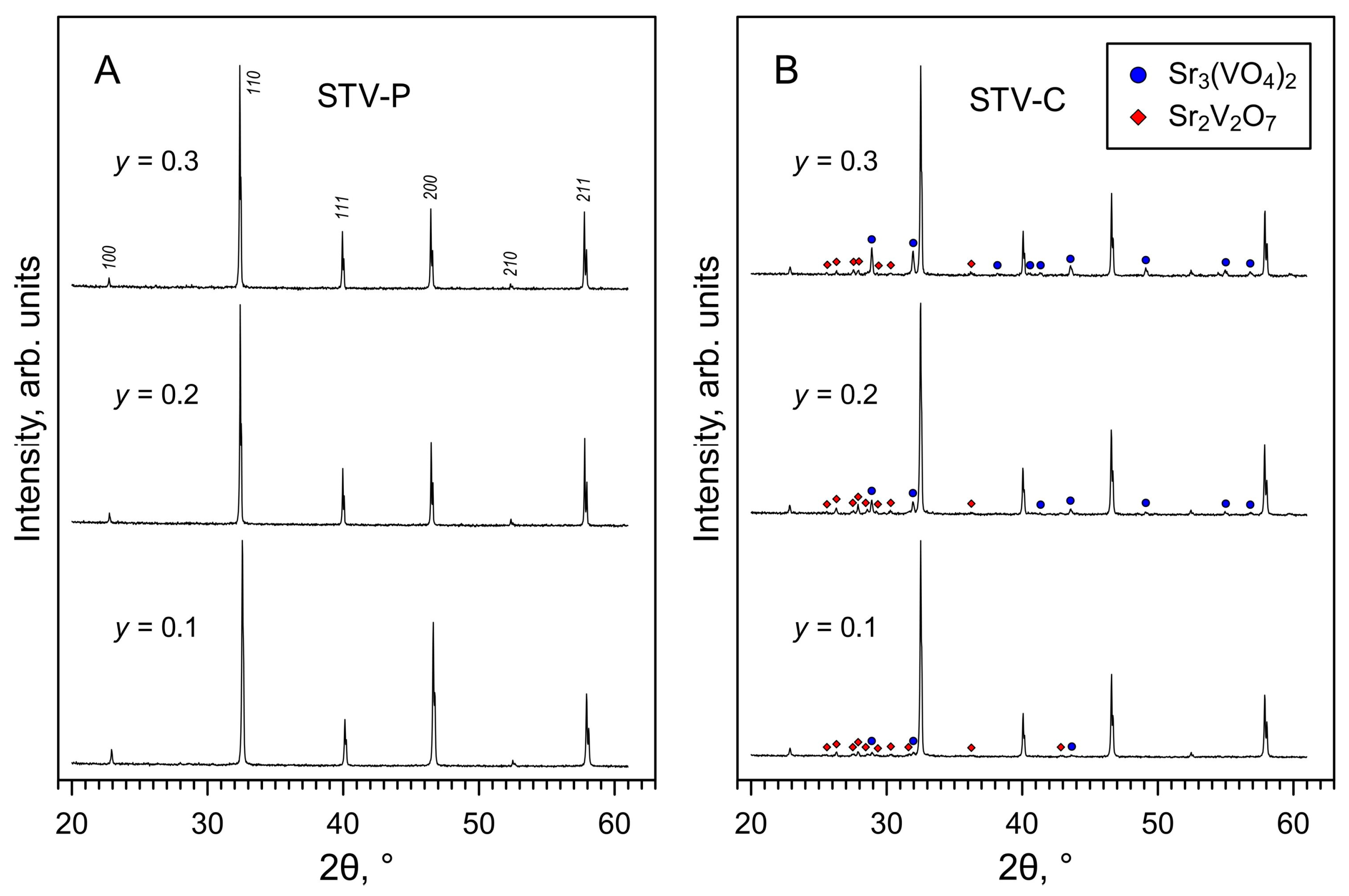 Materials 16 07638 g001