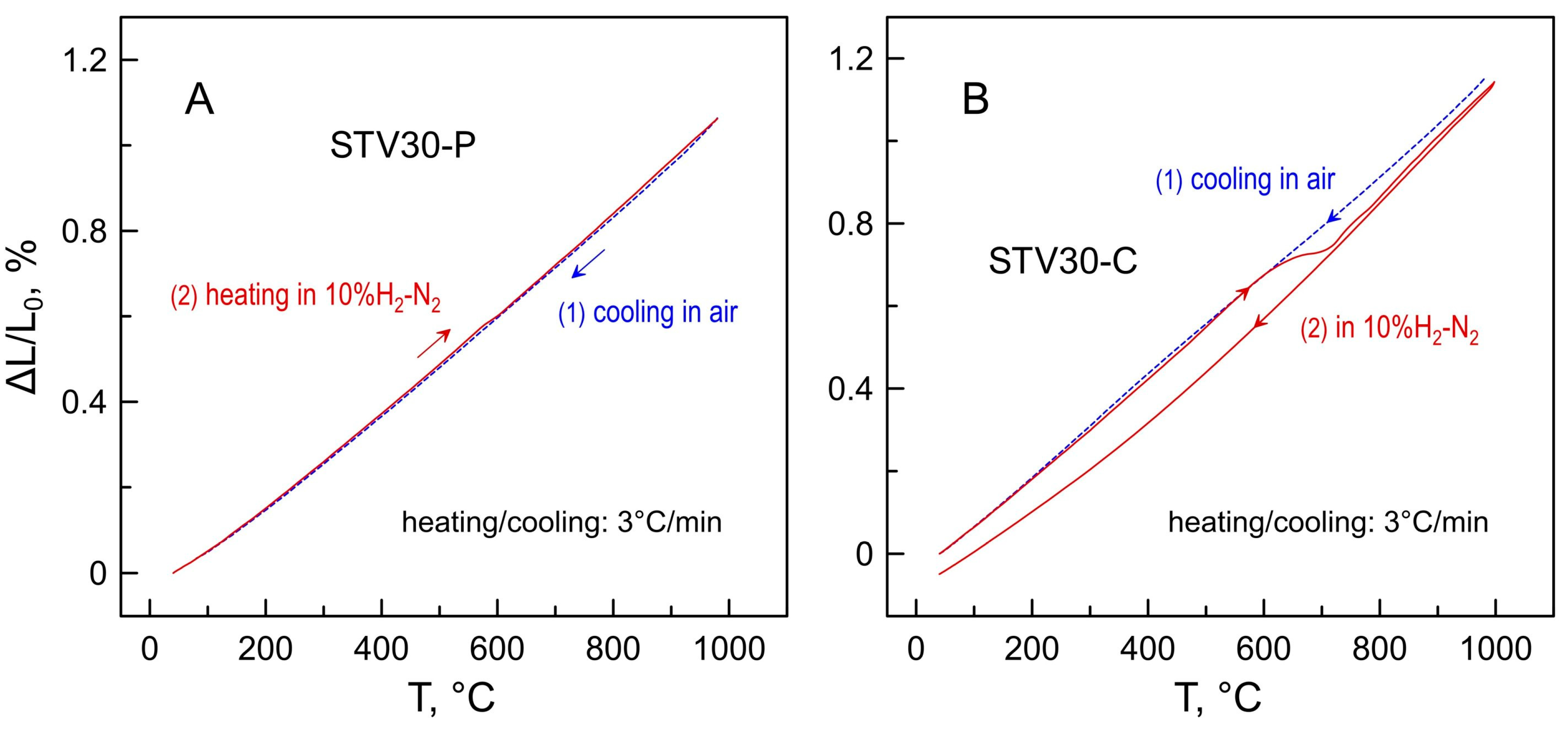 Materials 16 07638 g006