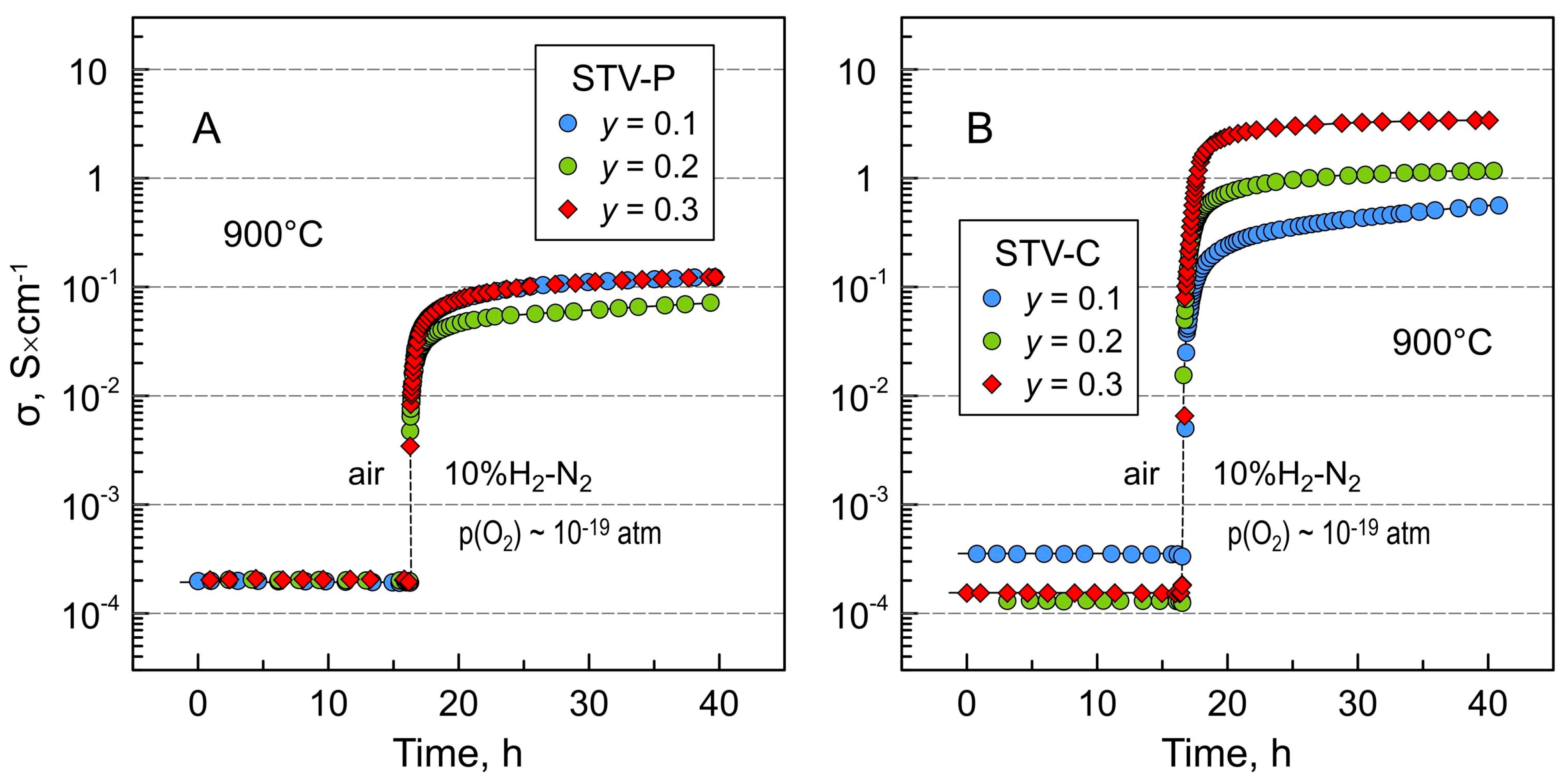 Materials 16 07638 g008