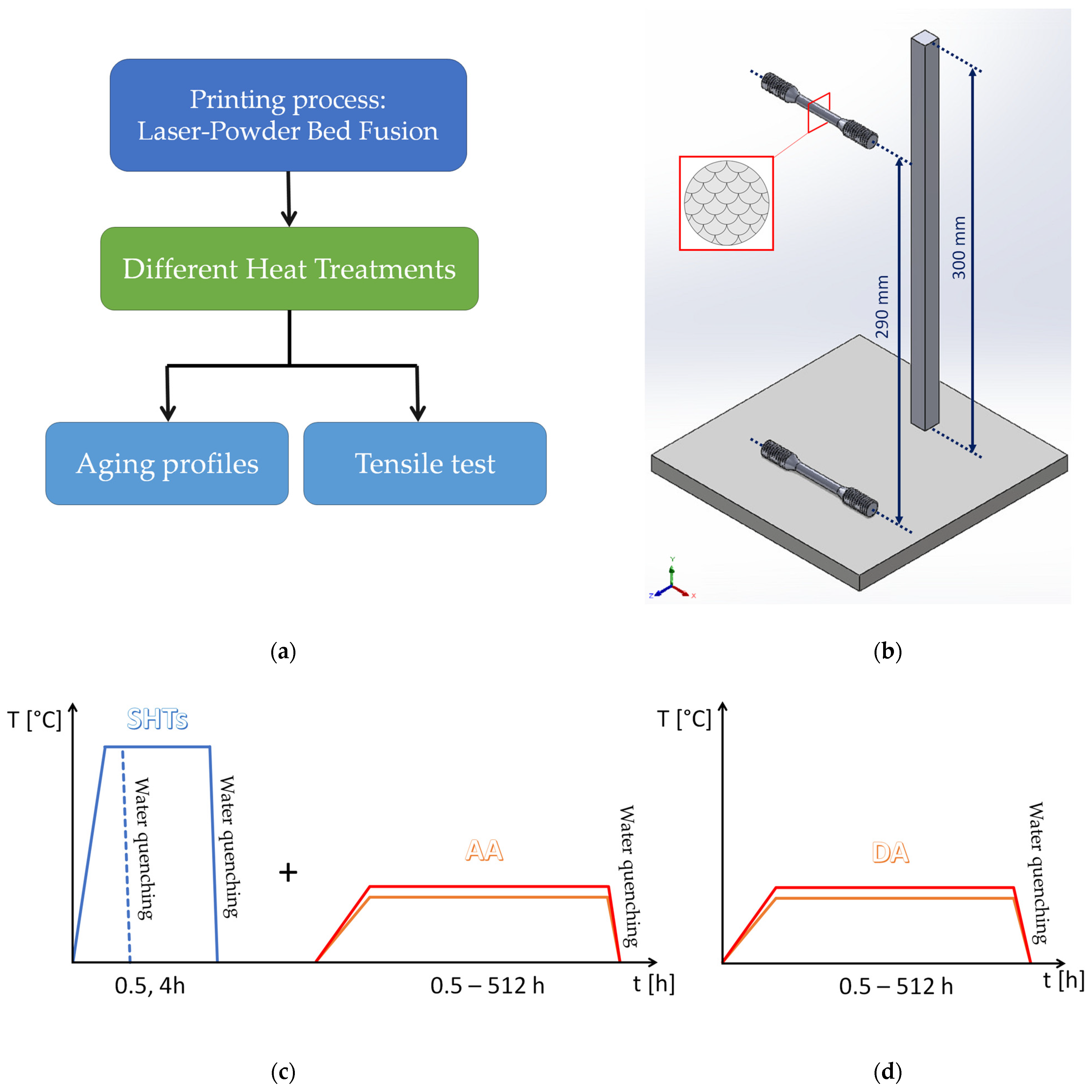 Materials 16 07639 g001