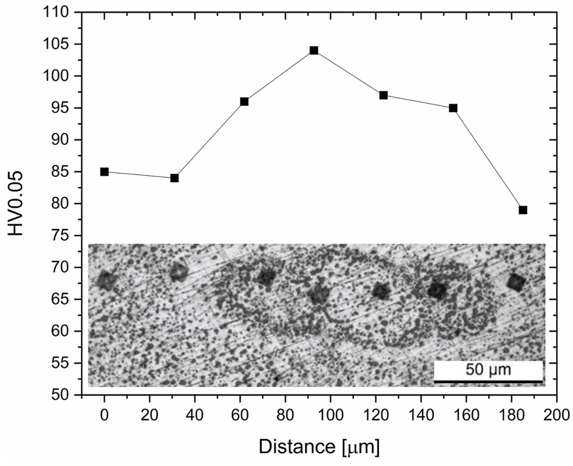 Materials 16 07639 g005