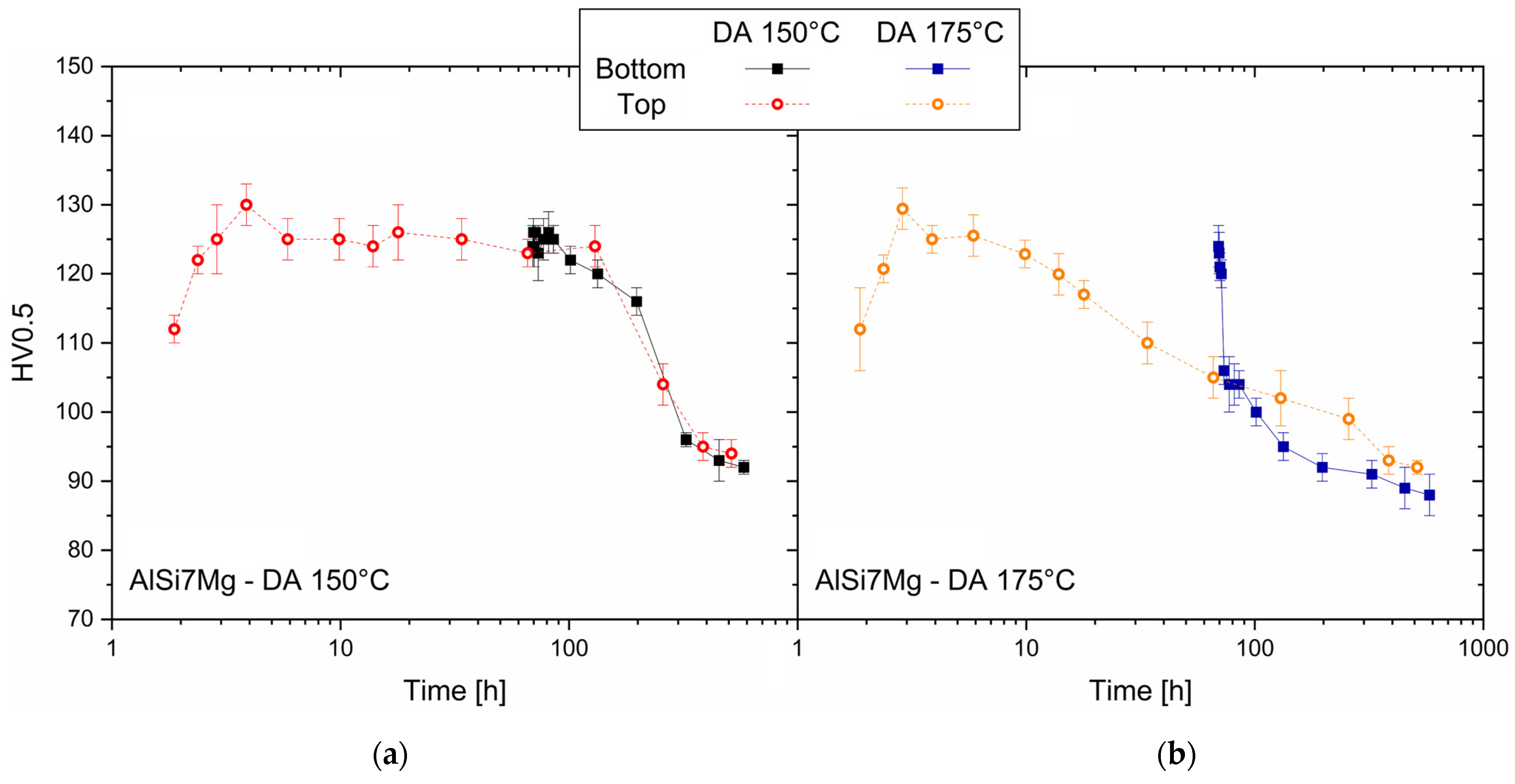 Materials 16 07639 g007