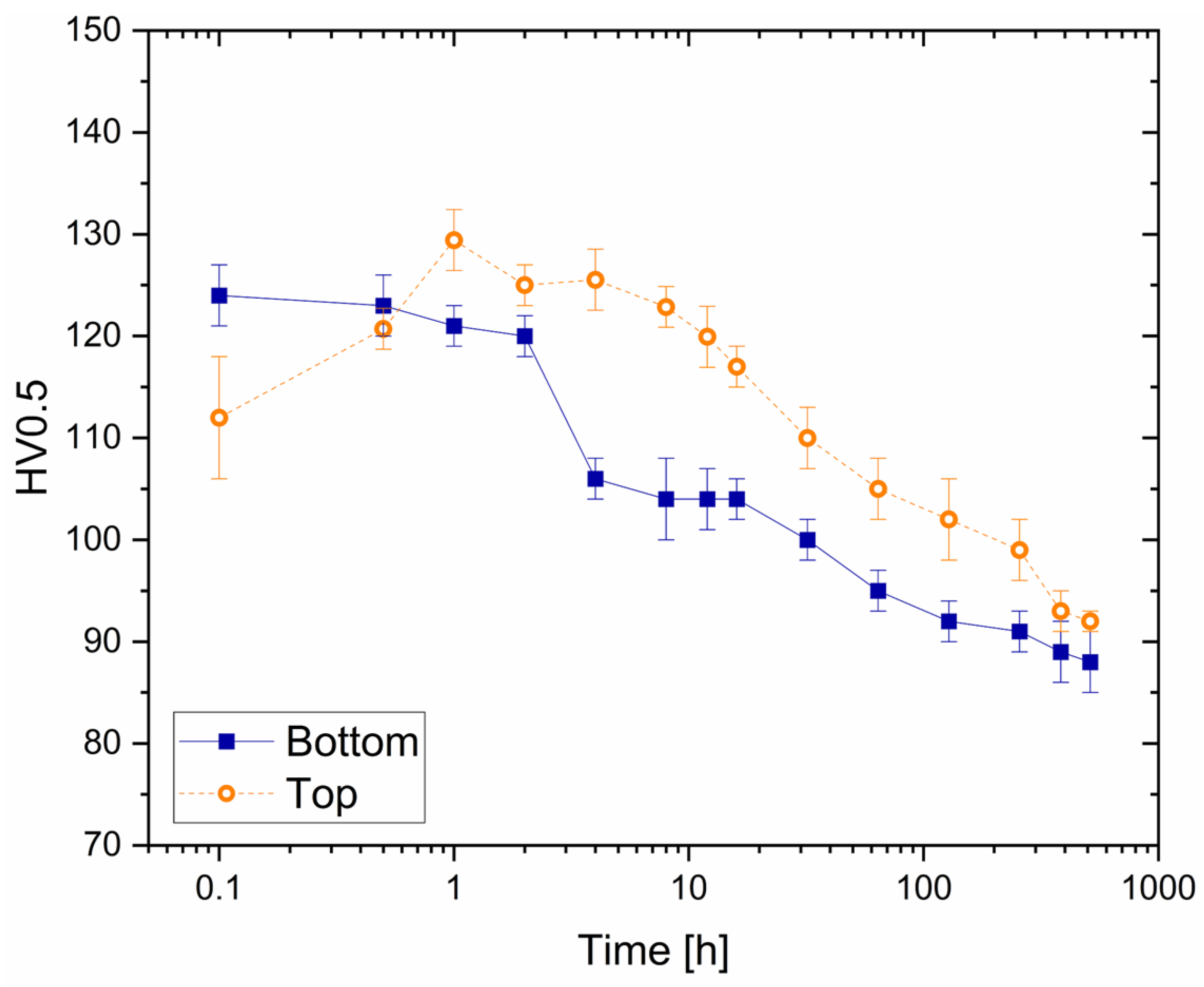 Materials 16 07639 g011