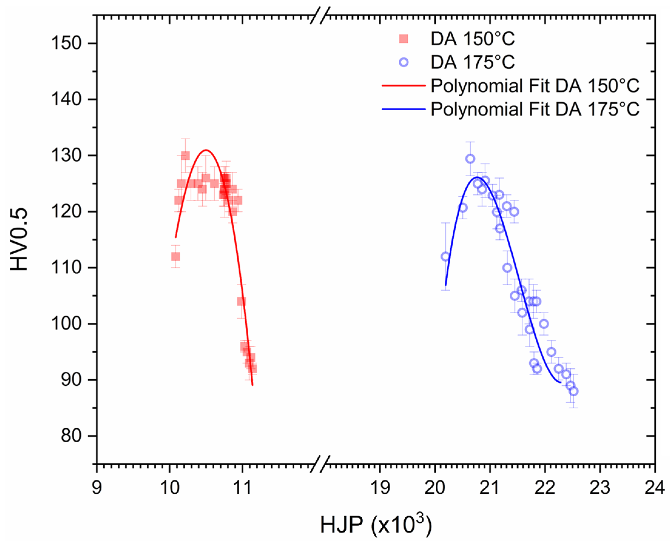 Materials 16 07639 g012