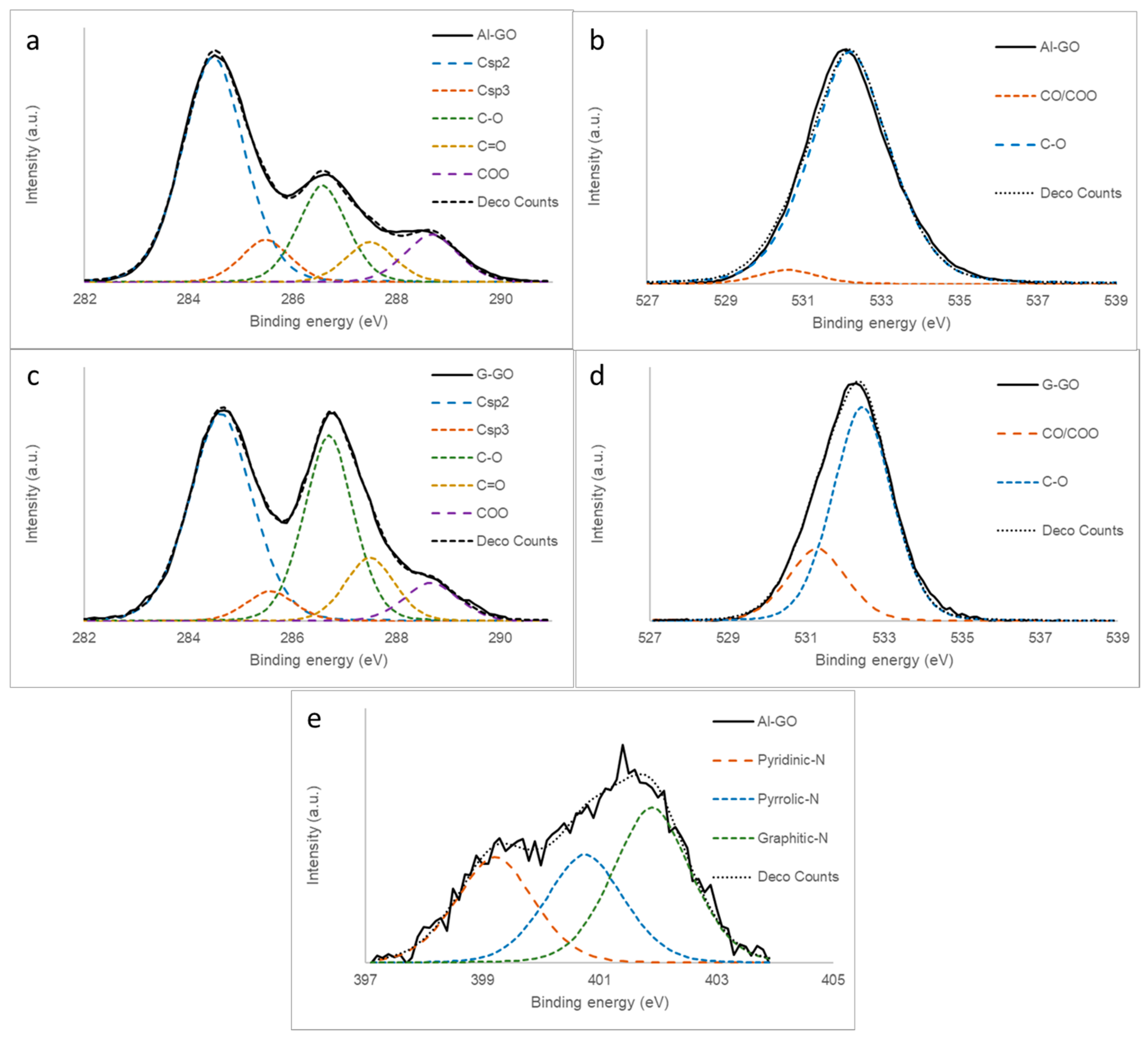 Materials 16 07641 g001
