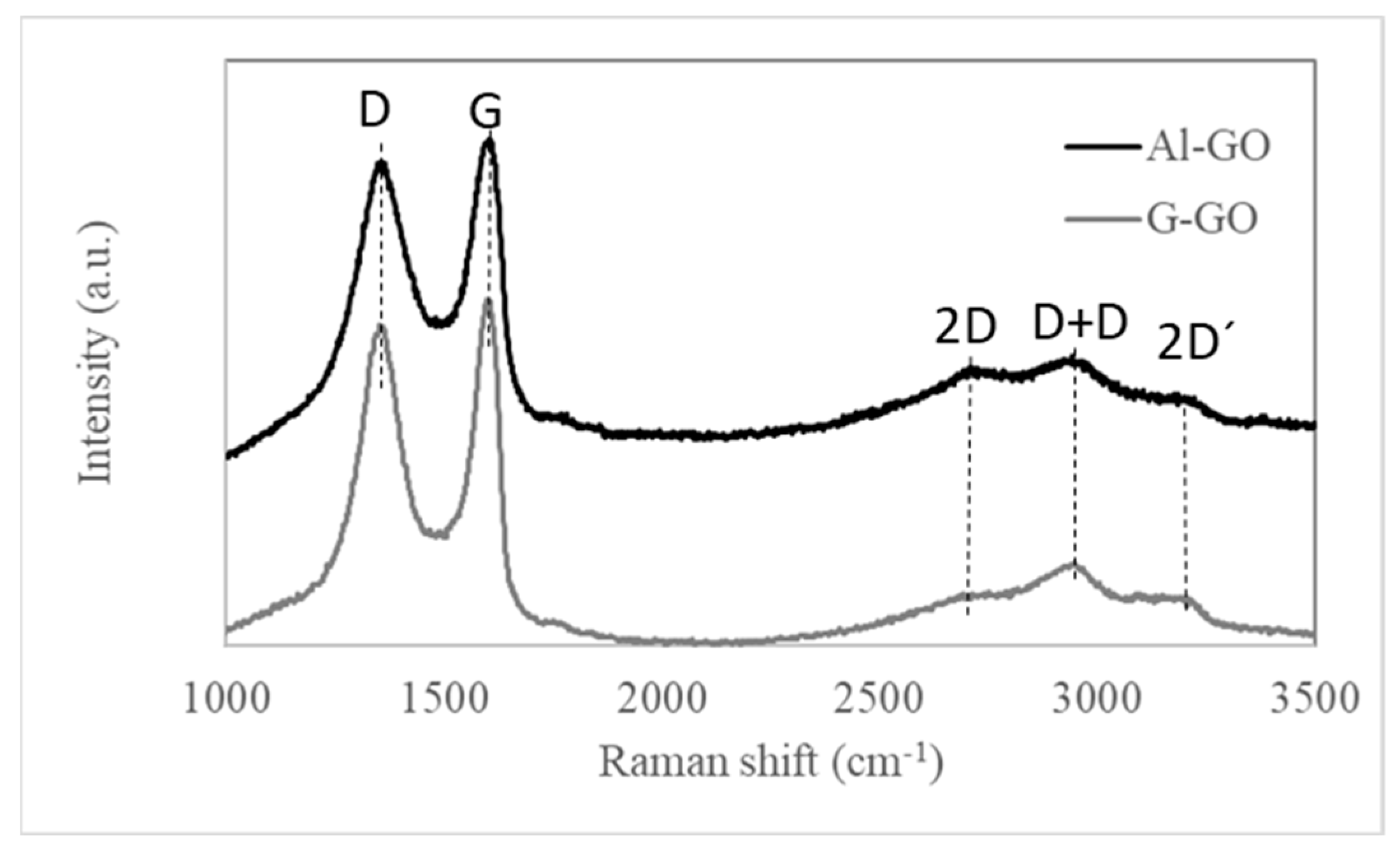 Materials 16 07641 g002