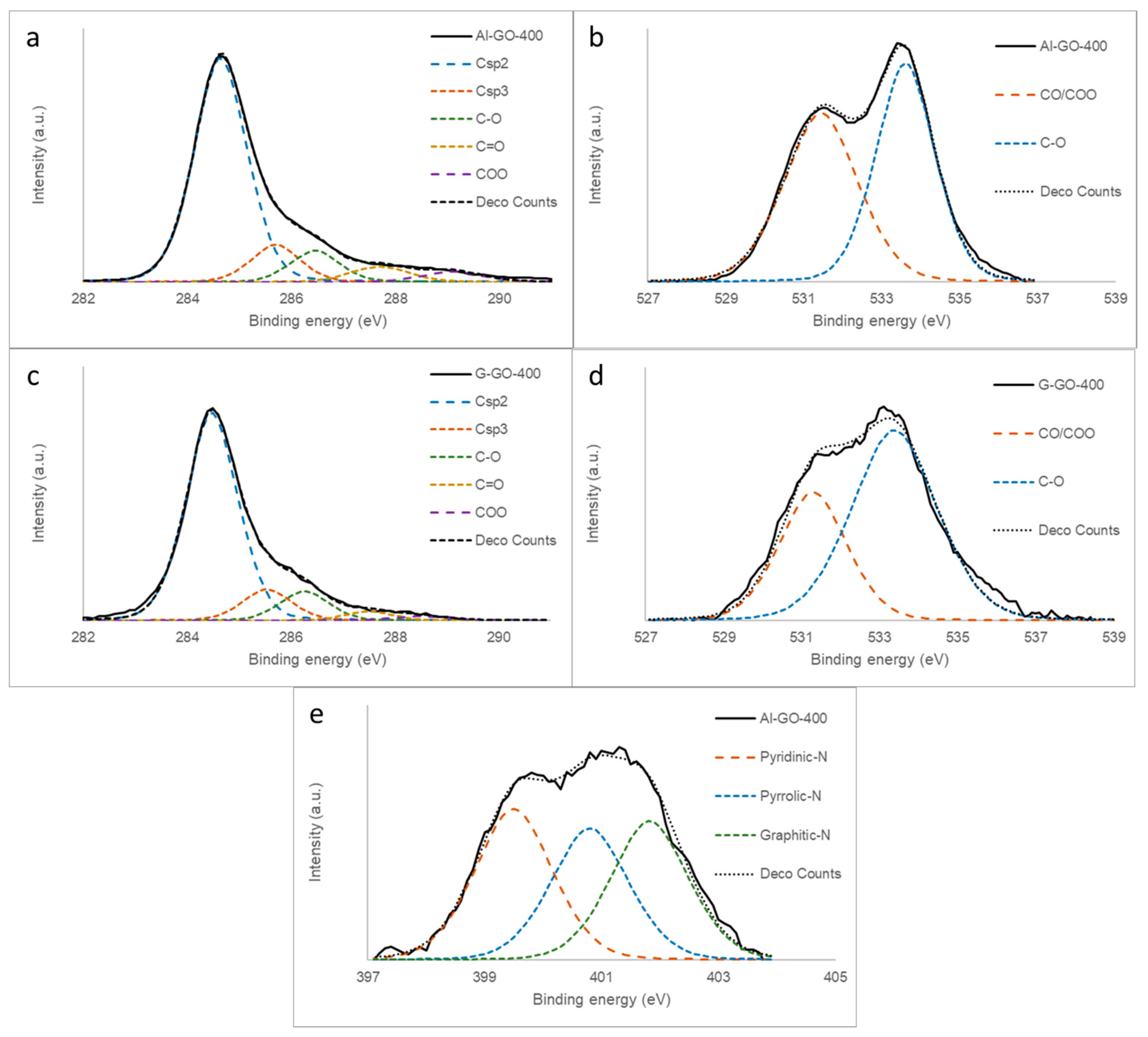 Materials 16 07641 g005