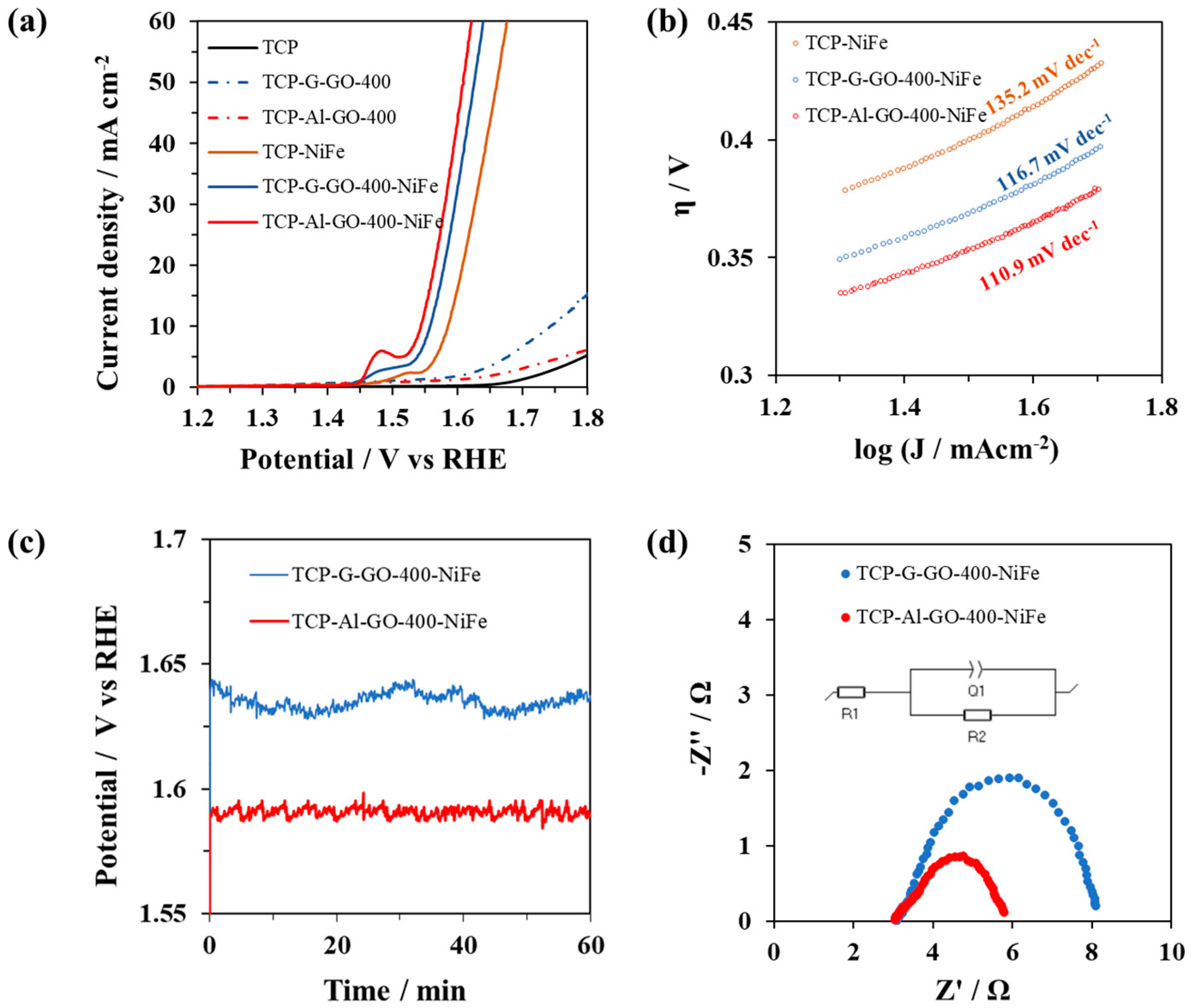 Materials 16 07641 g009